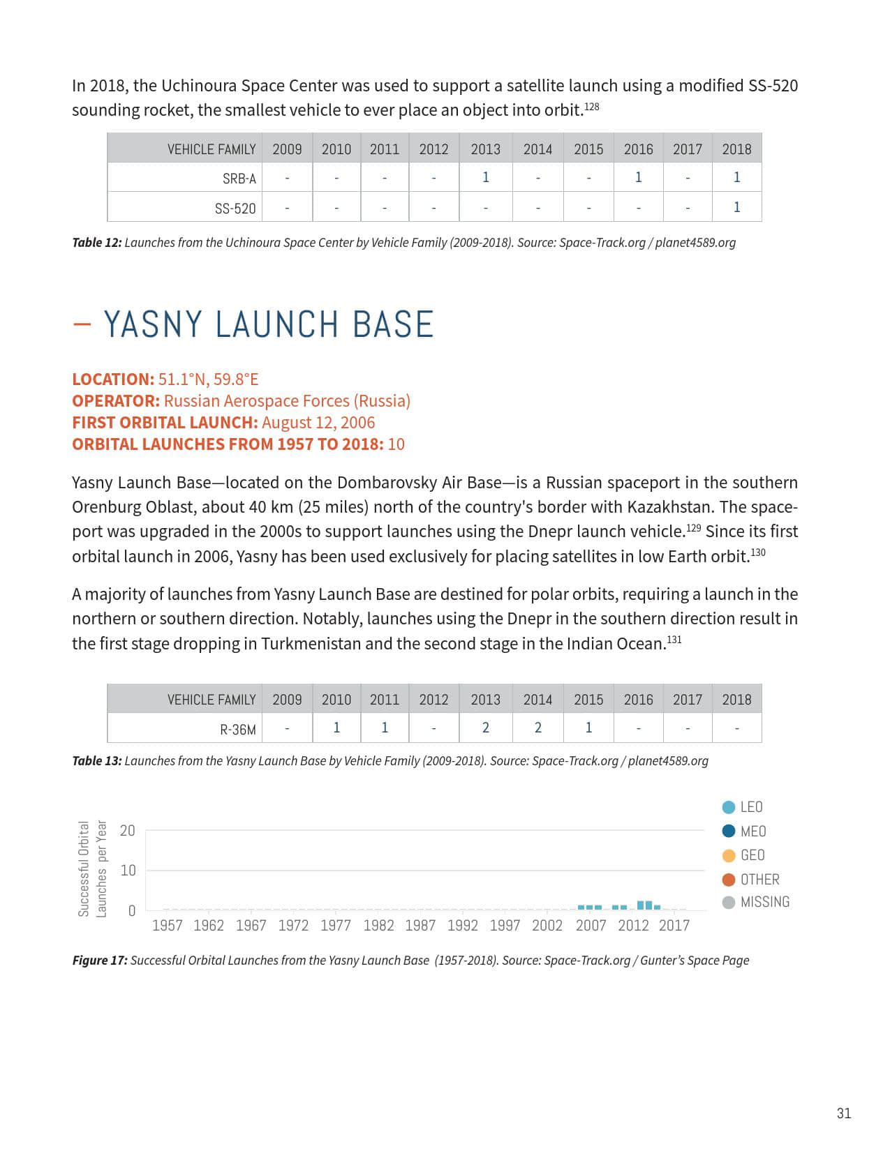 2019全球航天发射场报告
