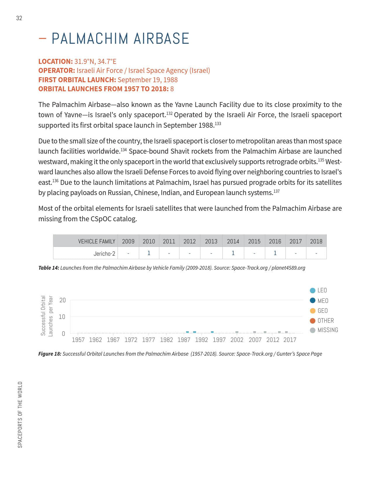 2019全球航天发射场报告