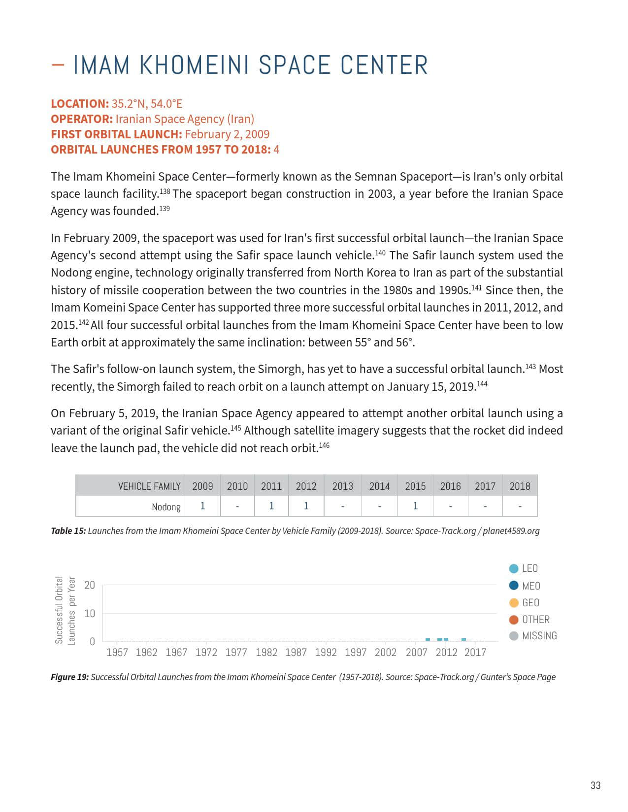 2019全球航天发射场报告