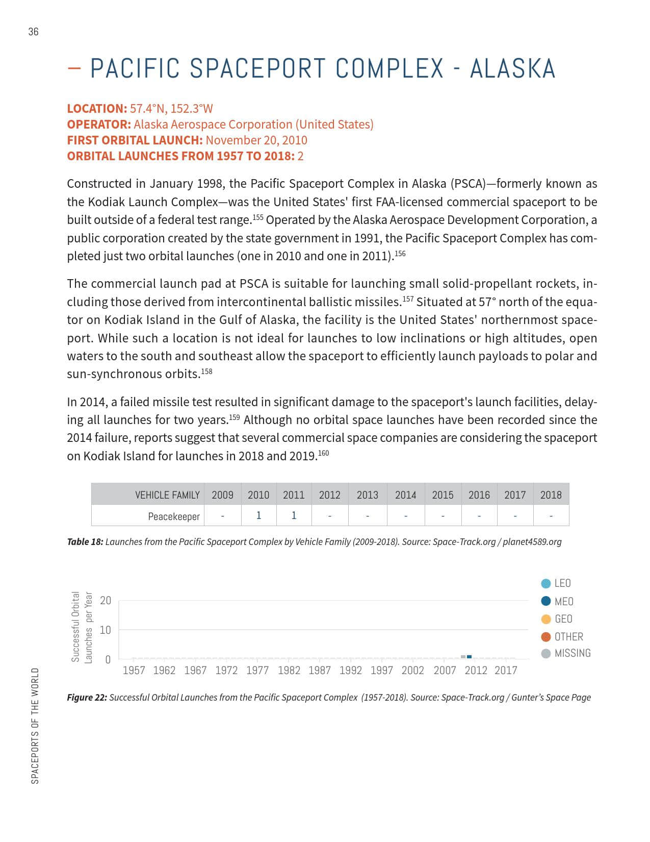 2019全球航天发射场报告
