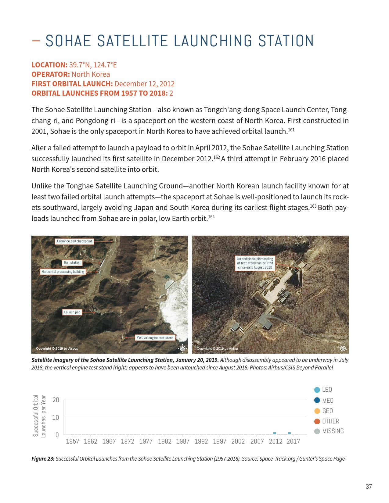 2019全球航天发射场报告
