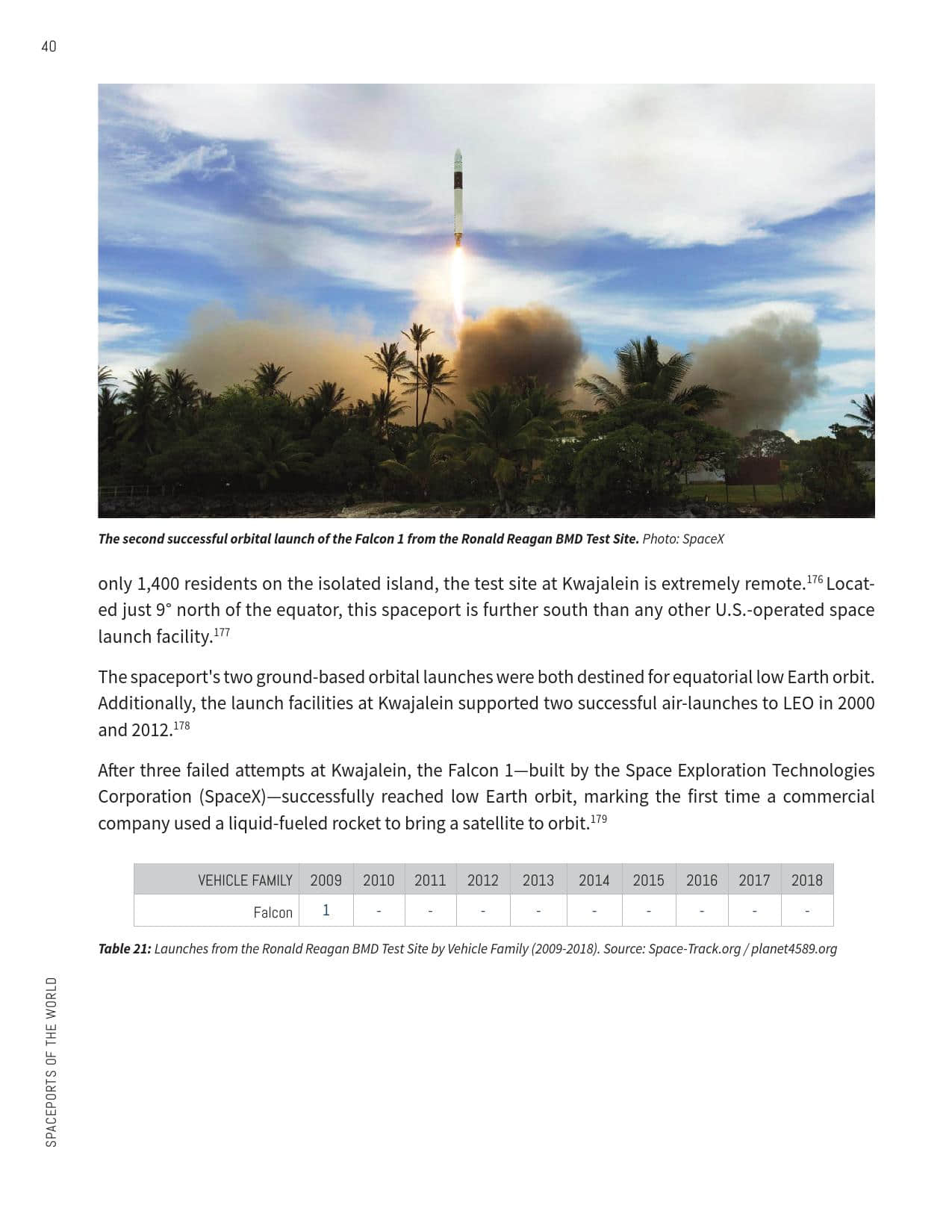 2019全球航天发射场报告