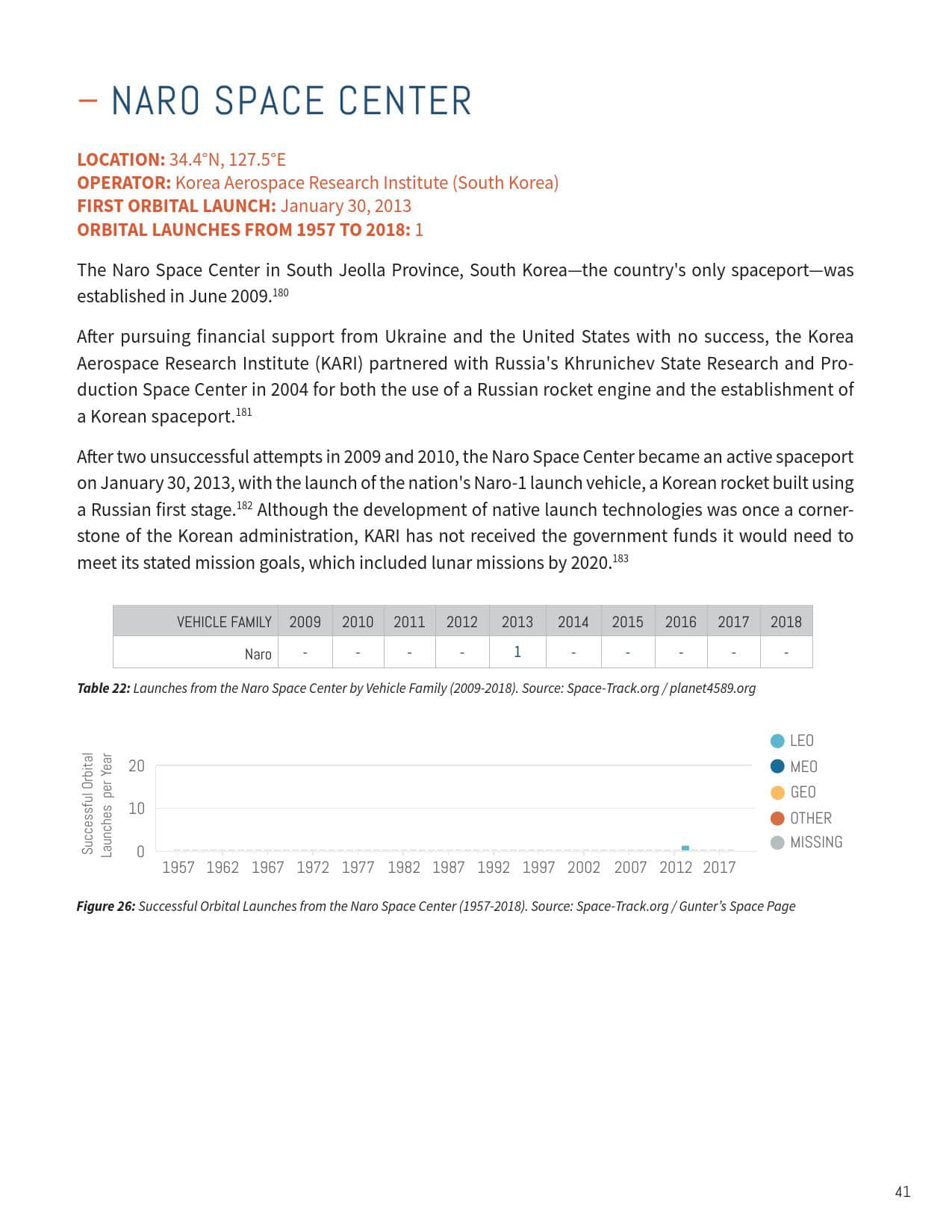 2019全球航天发射场报告