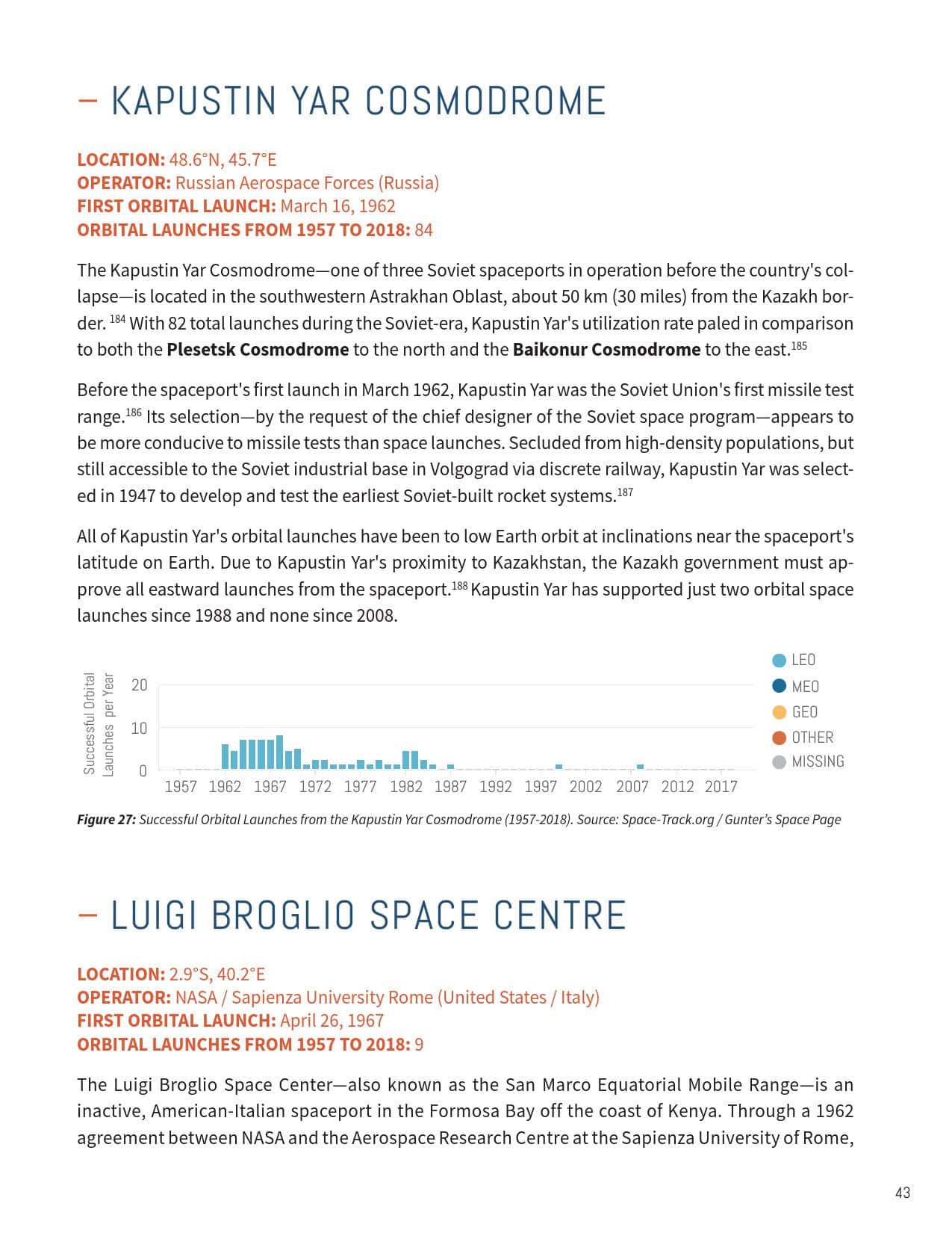 2019全球航天发射场报告