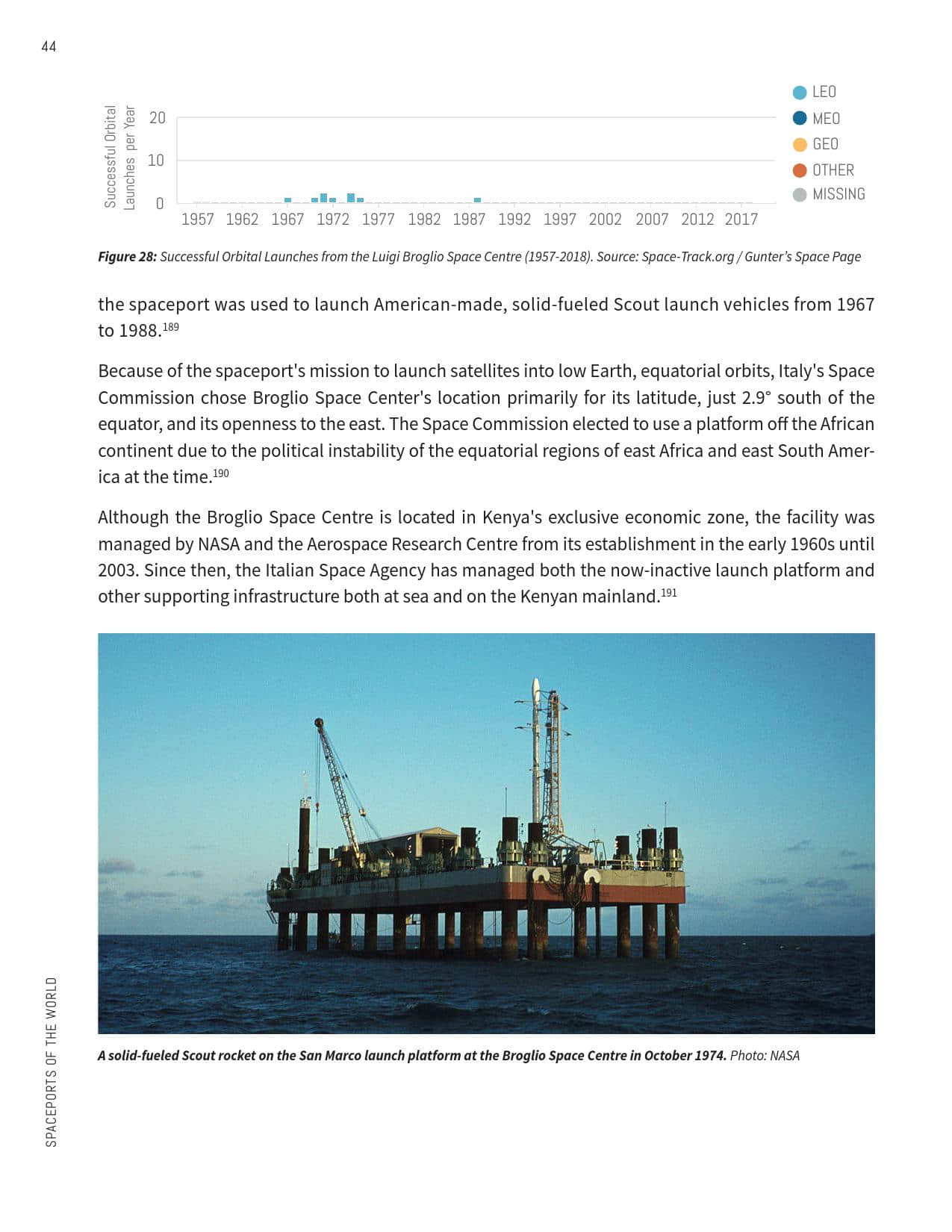 2019全球航天发射场报告