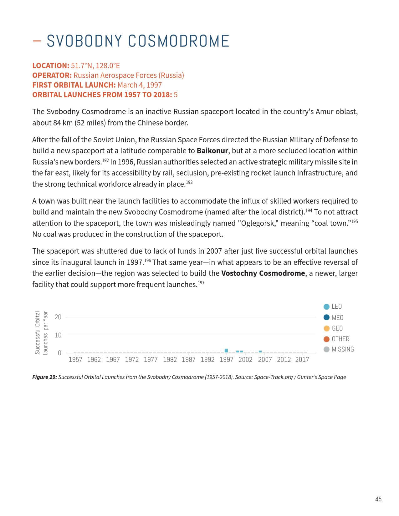 2019全球航天发射场报告
