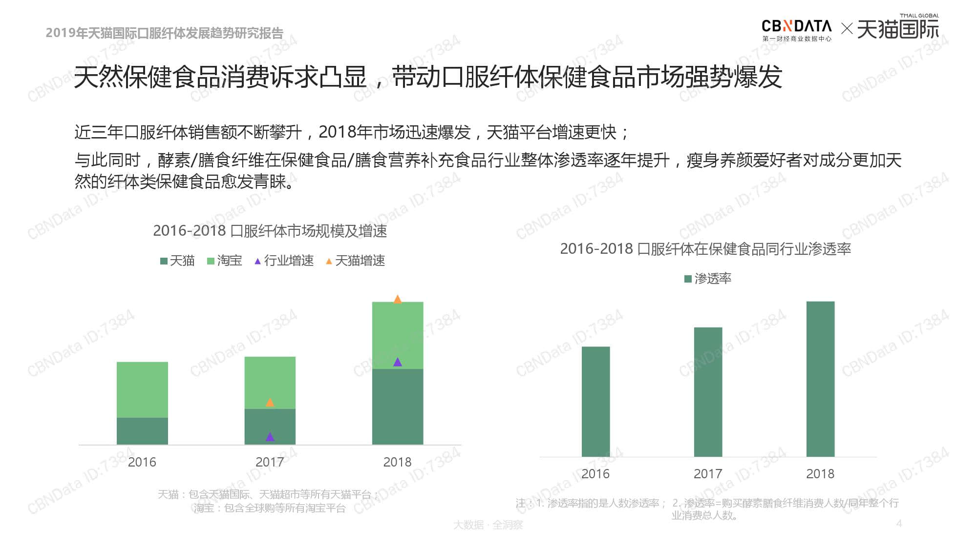天猫国际:2019口服纤体品类发展趋势报告(199it)