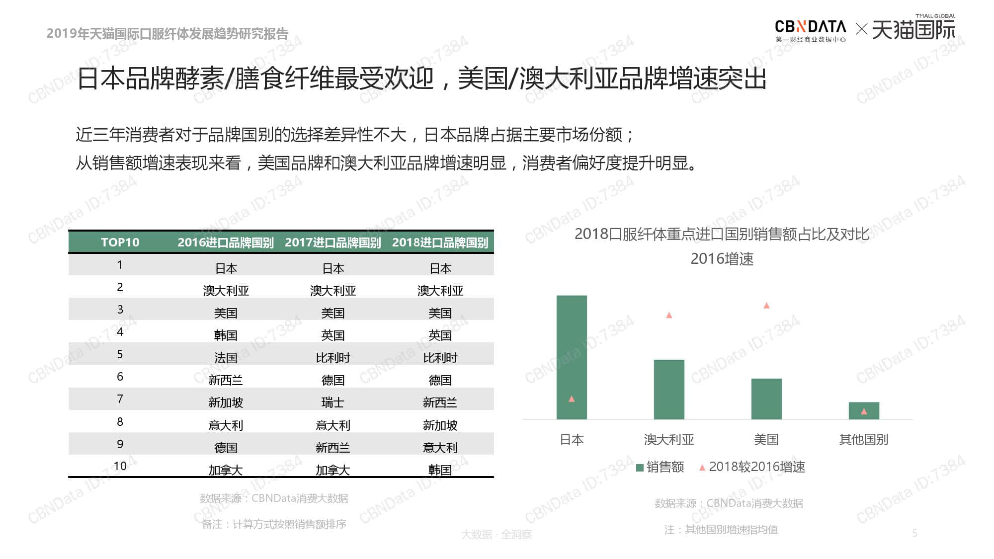 天猫国际:2019口服纤体品类发展趋势报告(199it)