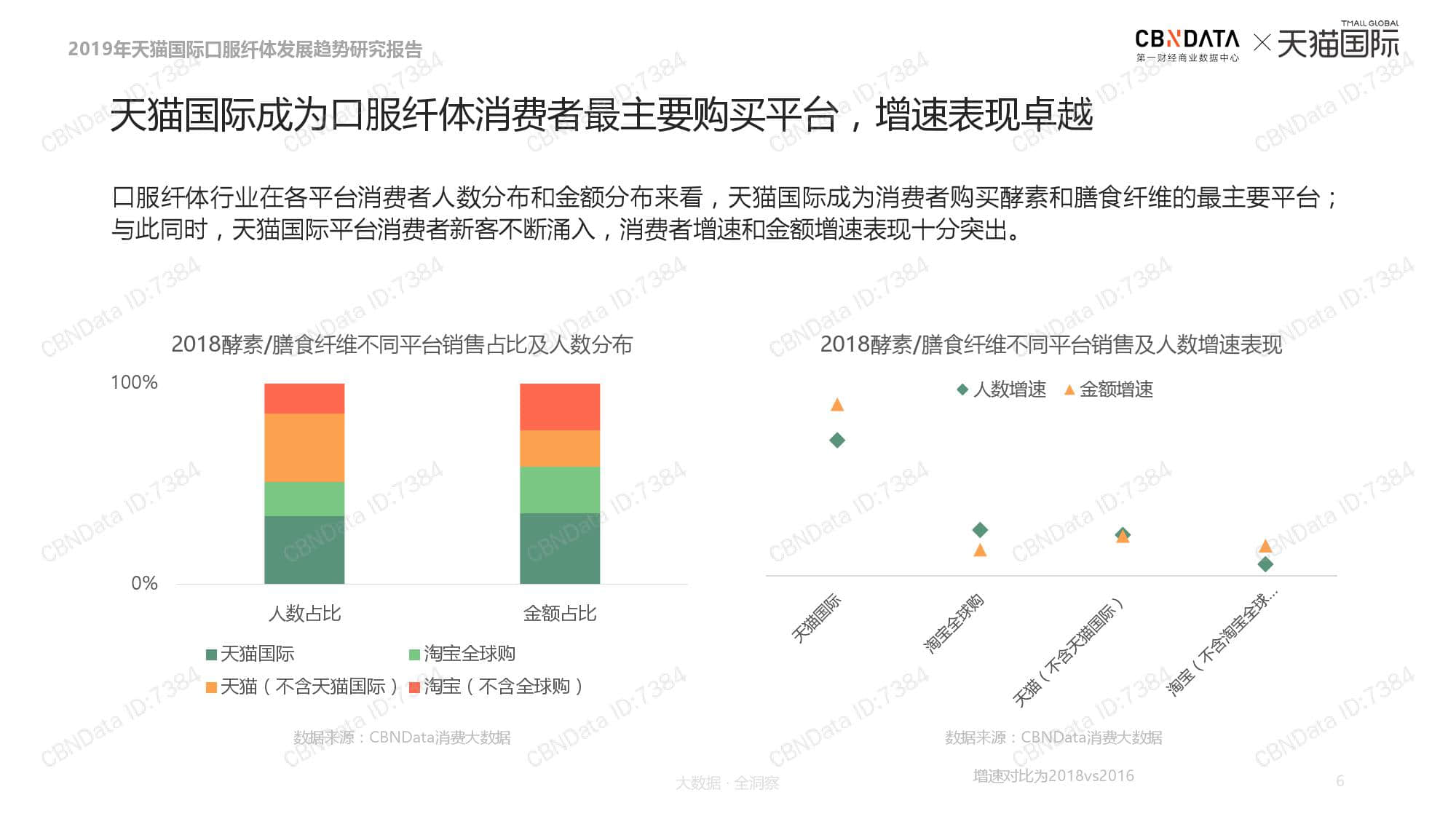 天猫国际:2019口服纤体品类发展趋势报告(199it)