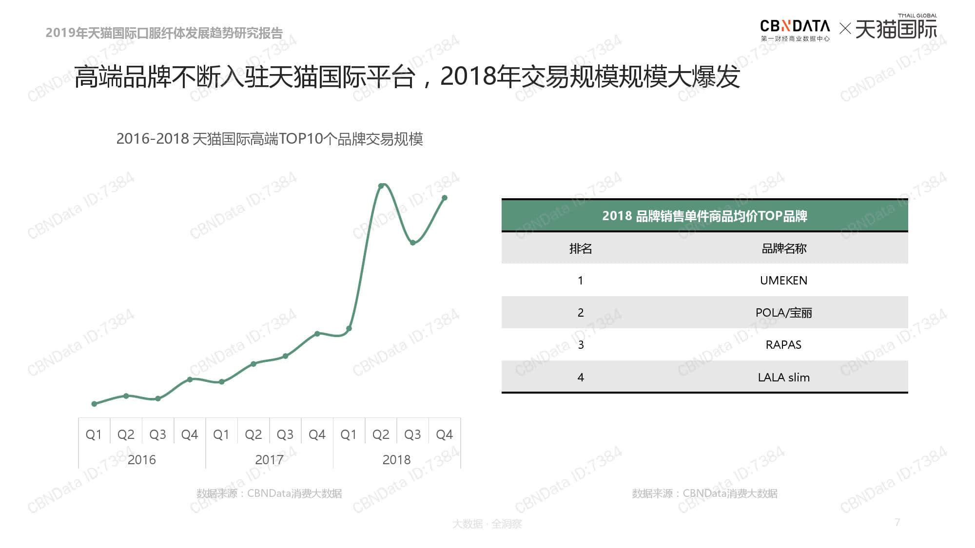天猫国际:2019口服纤体品类发展趋势报告(199it)