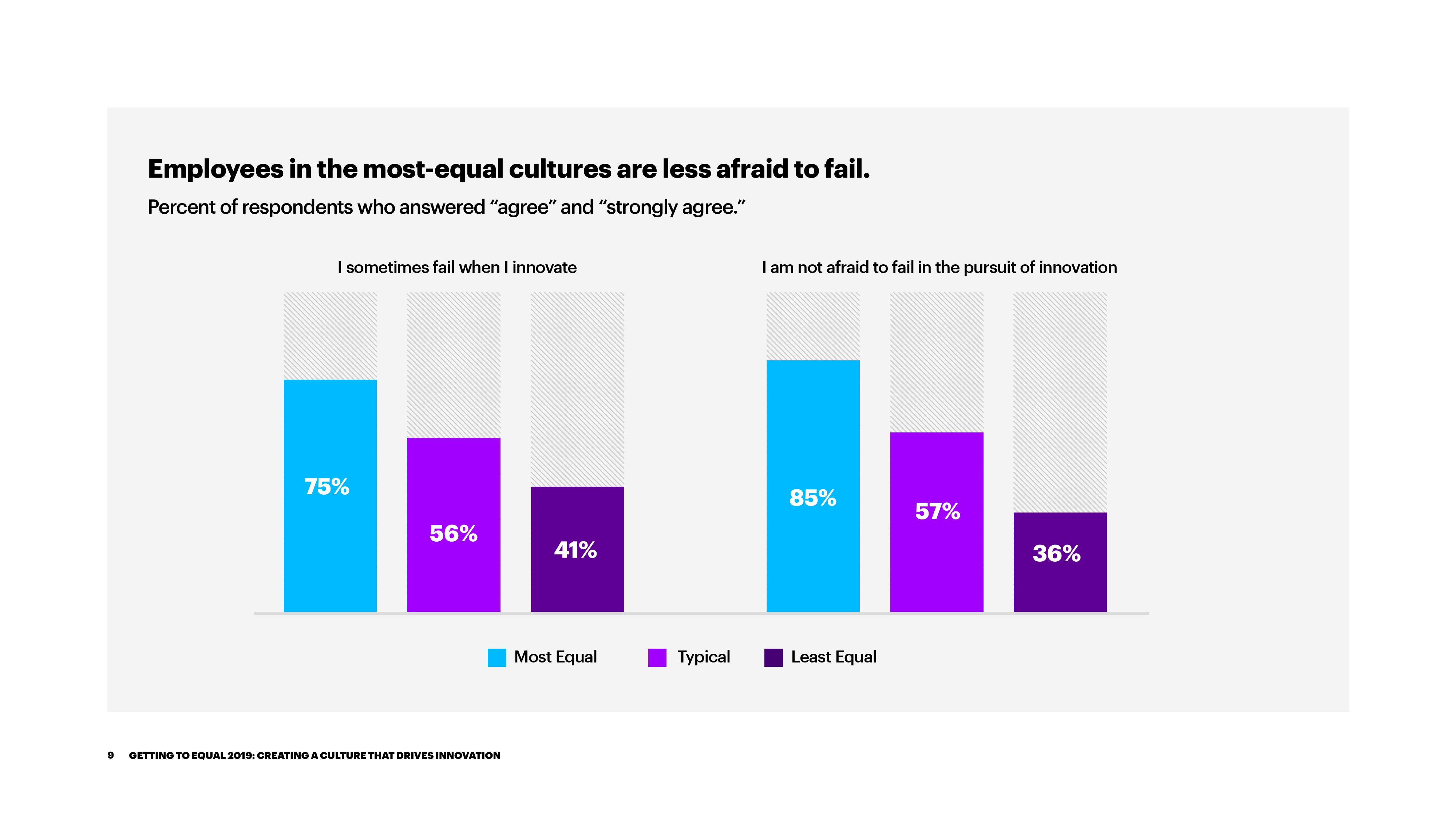 埃森哲：2019-实现平等报告
