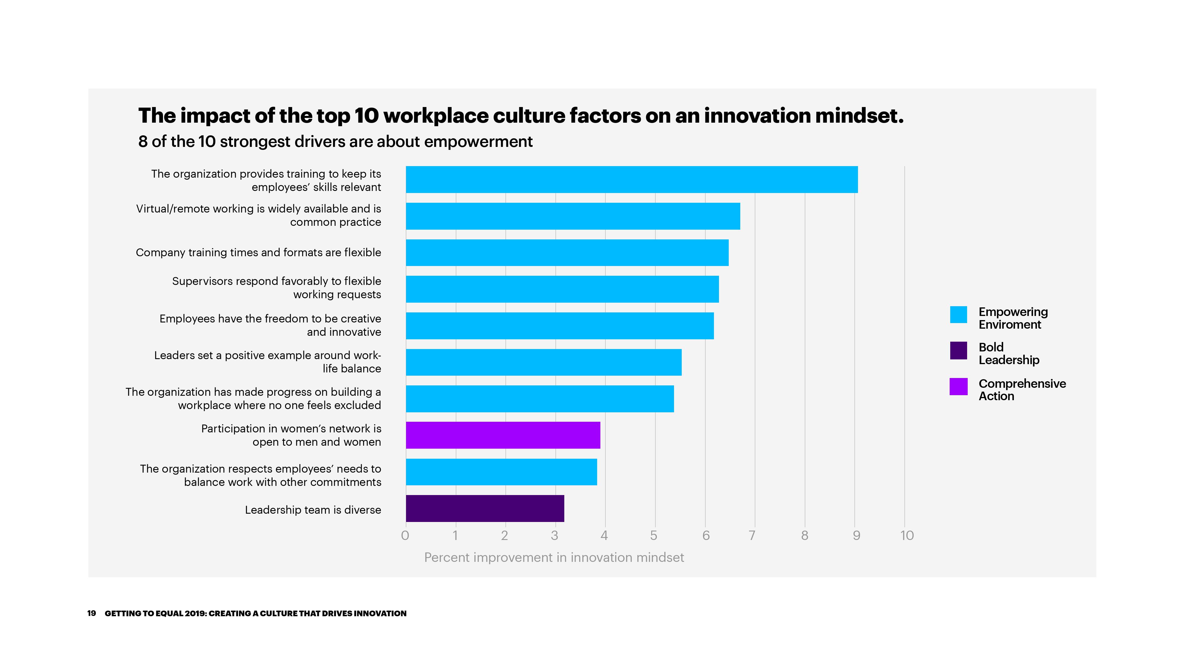 埃森哲：2019-实现平等报告