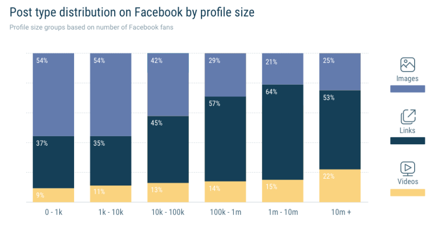 Quintly:2018年Facebook调查