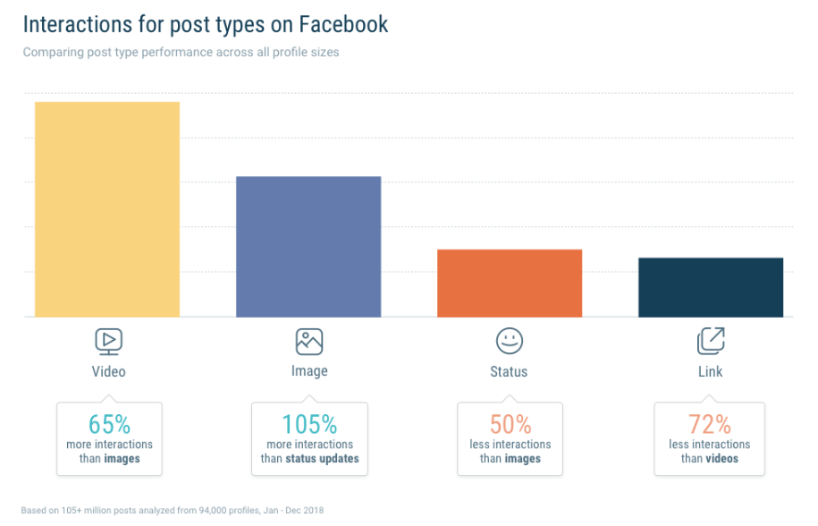 Quintly:2018年Facebook调查