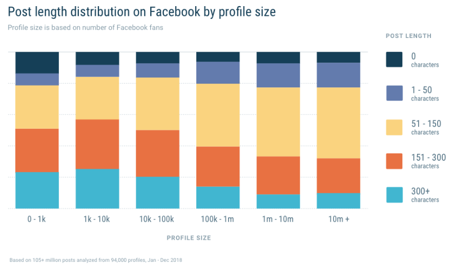 Quintly:2018年Facebook调查