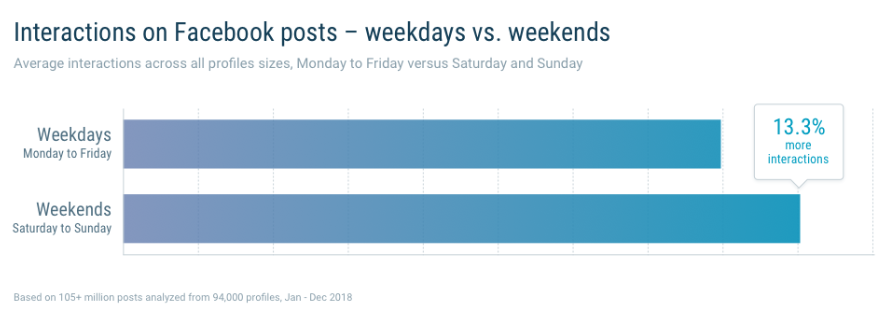 Quintly:2018年Facebook调查