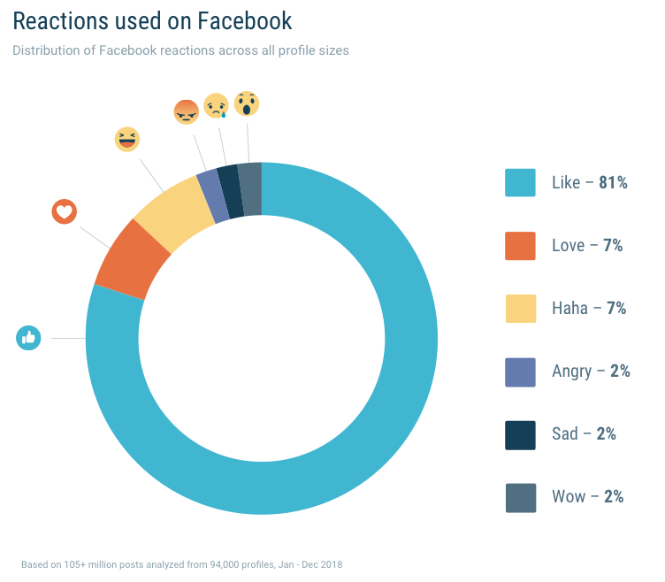 Quintly:2018年Facebook调查