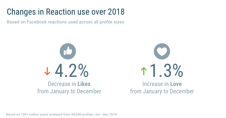 Quintly:2018年Facebook调查