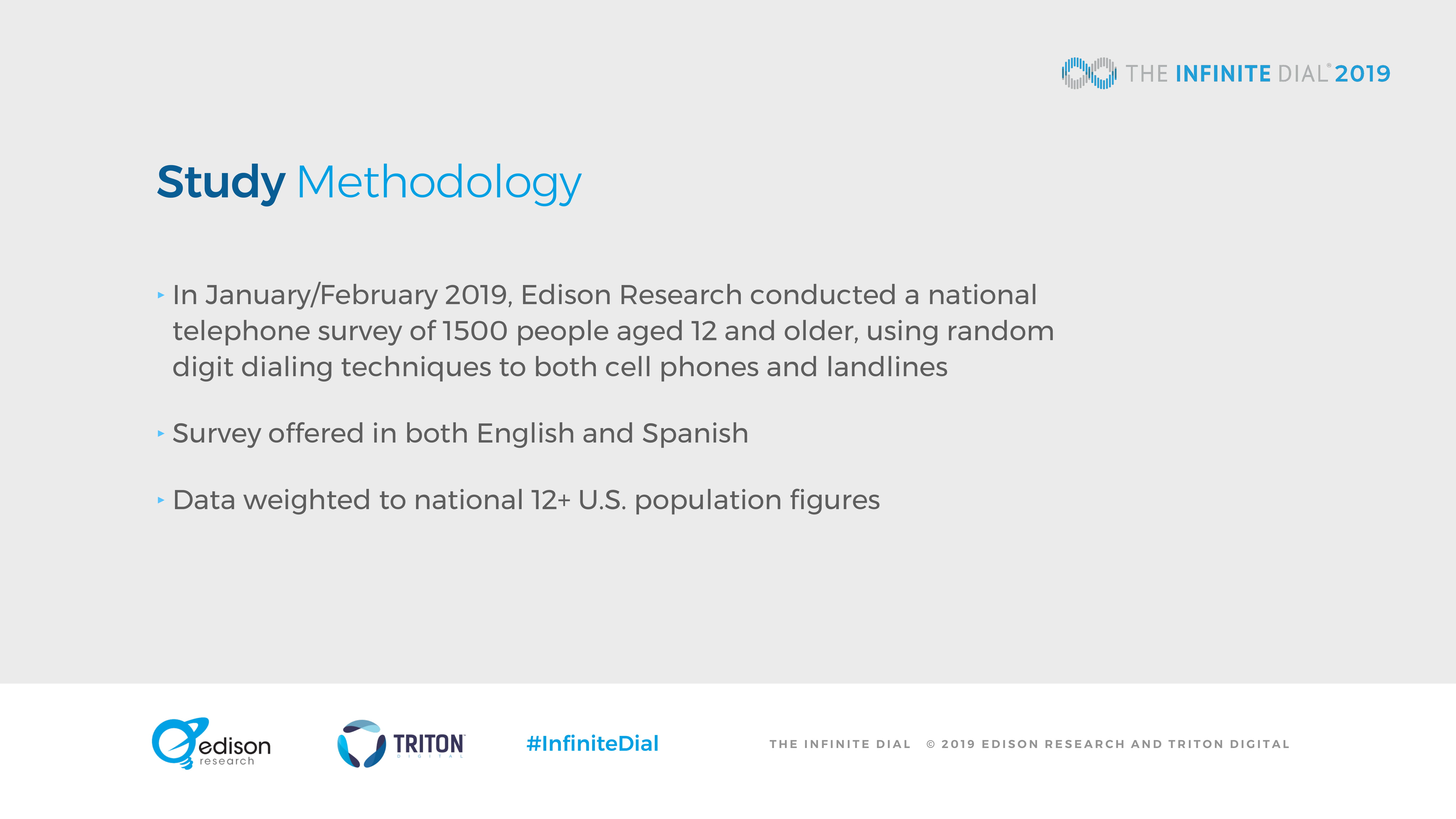 Edison Research：2019年美国网络数字报告