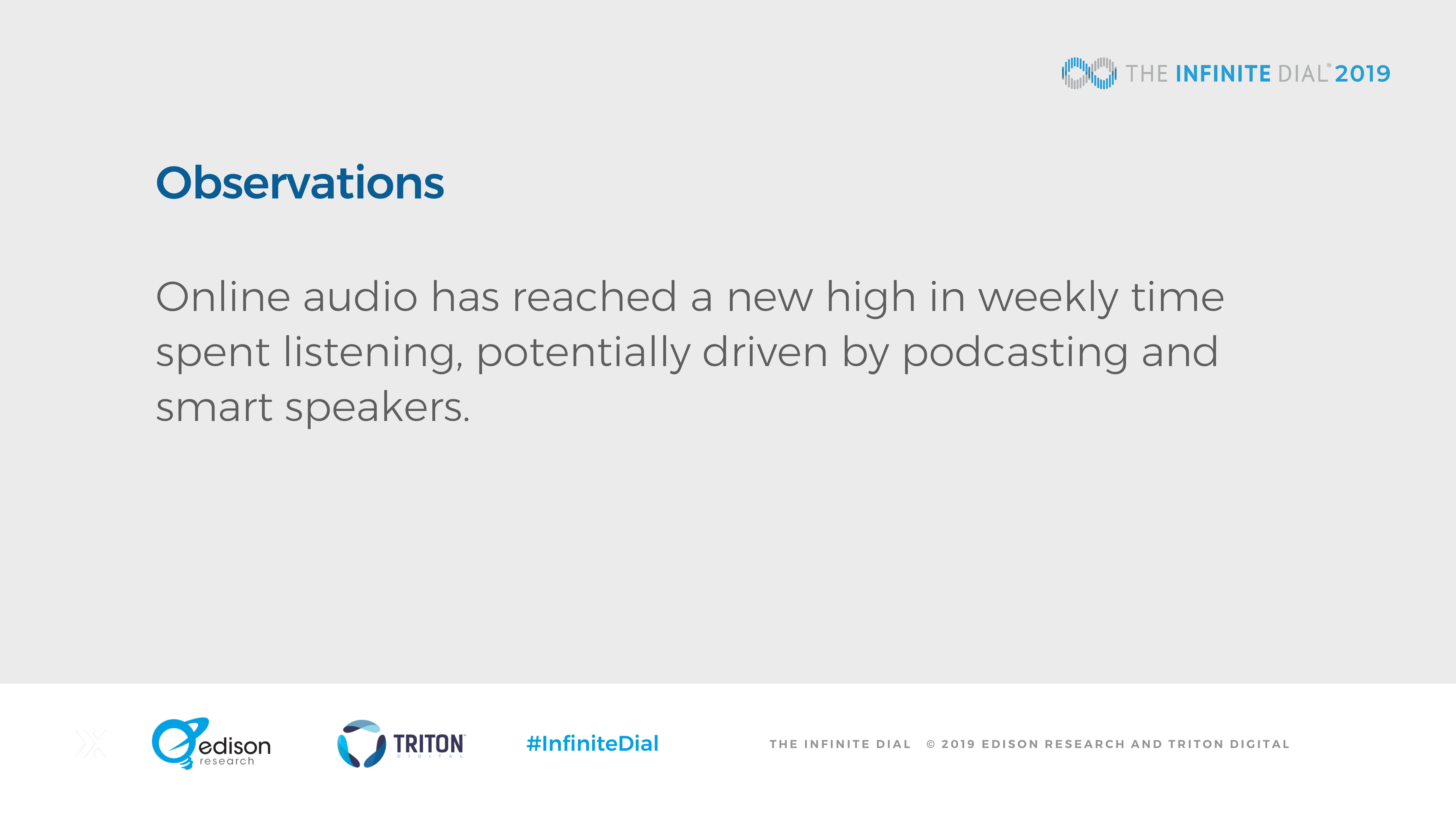 Edison Research：2019年美国网络数字报告