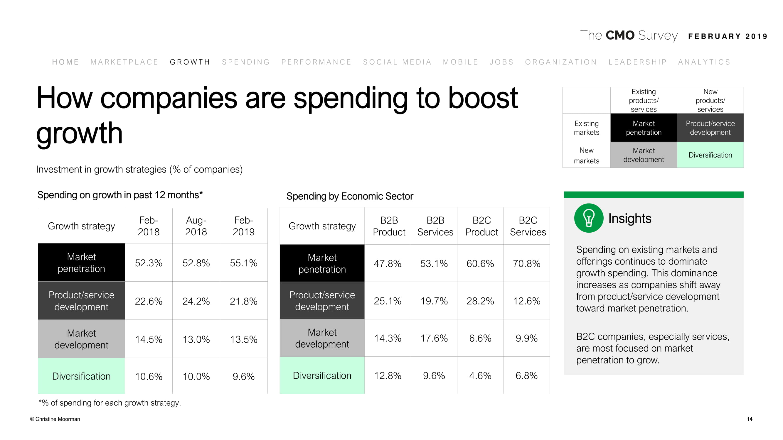 德勤咨询:2019年首席营销官调查报告