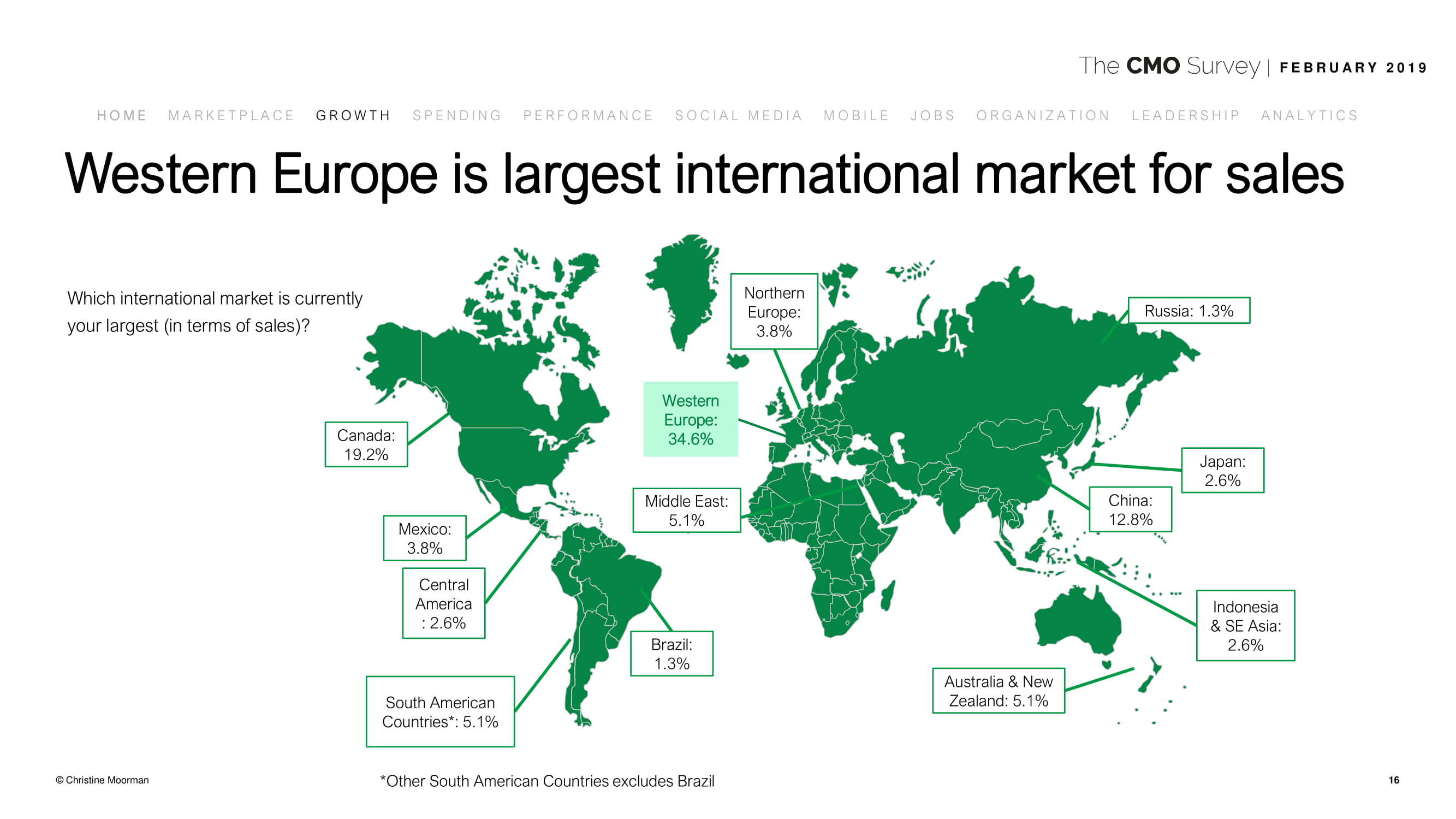 德勤咨询:2019年首席营销官调查报告