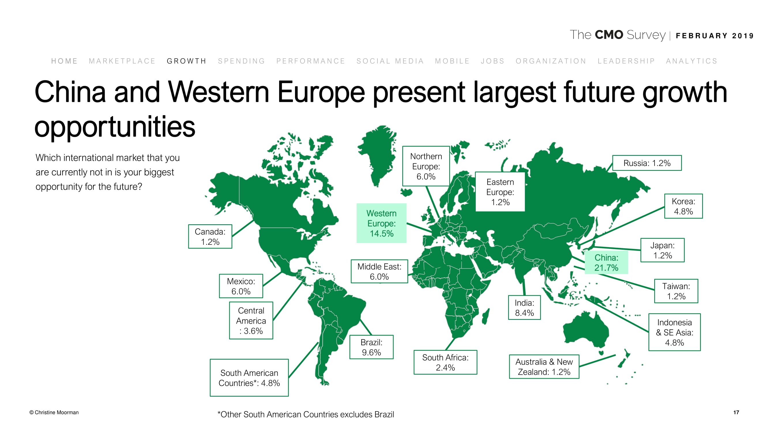 德勤咨询:2019年首席营销官调查报告