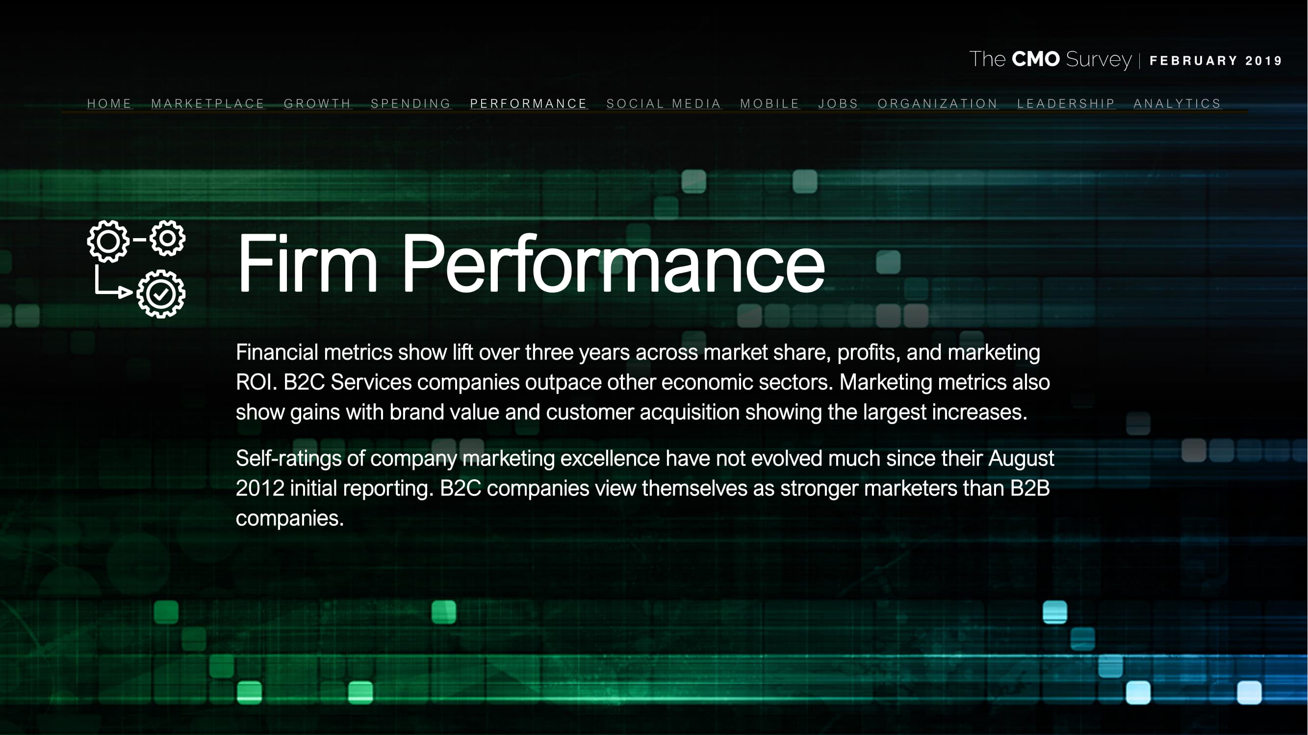 德勤咨询:2019年首席营销官调查报告