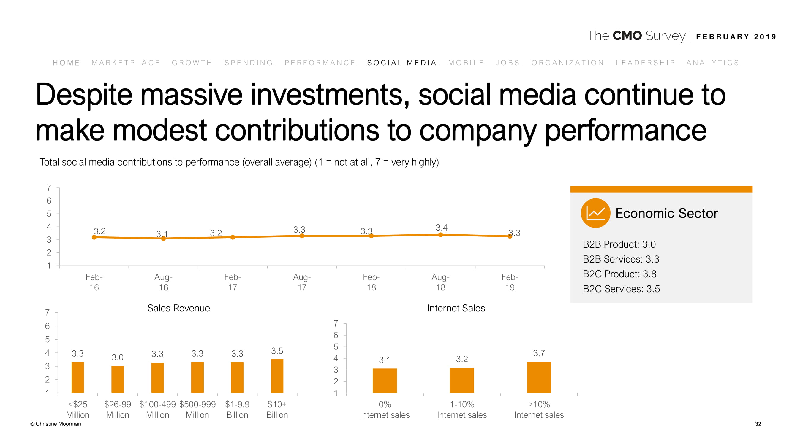 德勤咨询:2019年首席营销官调查报告