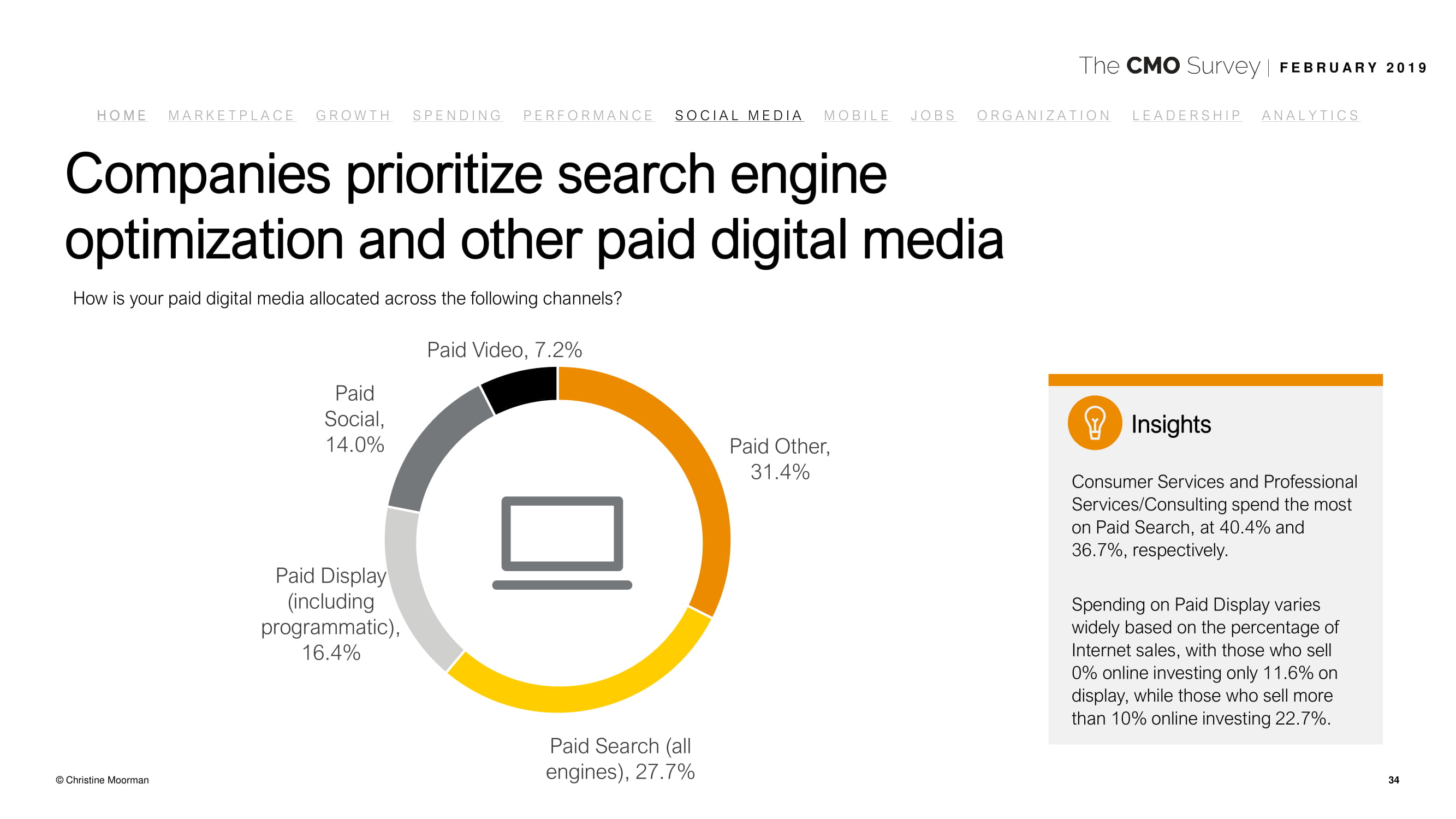 德勤咨询:2019年首席营销官调查报告