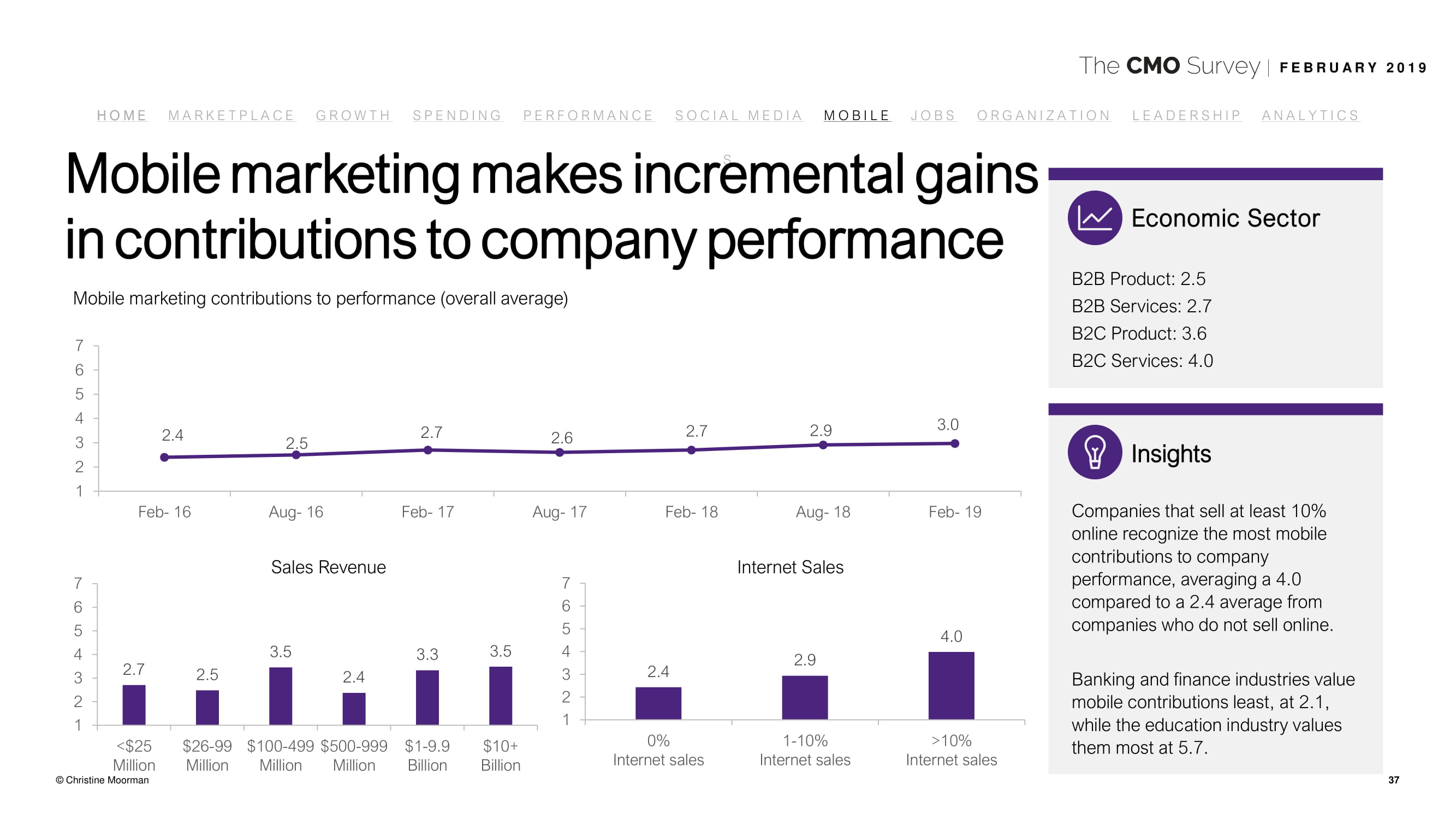 德勤咨询:2019年首席营销官调查报告