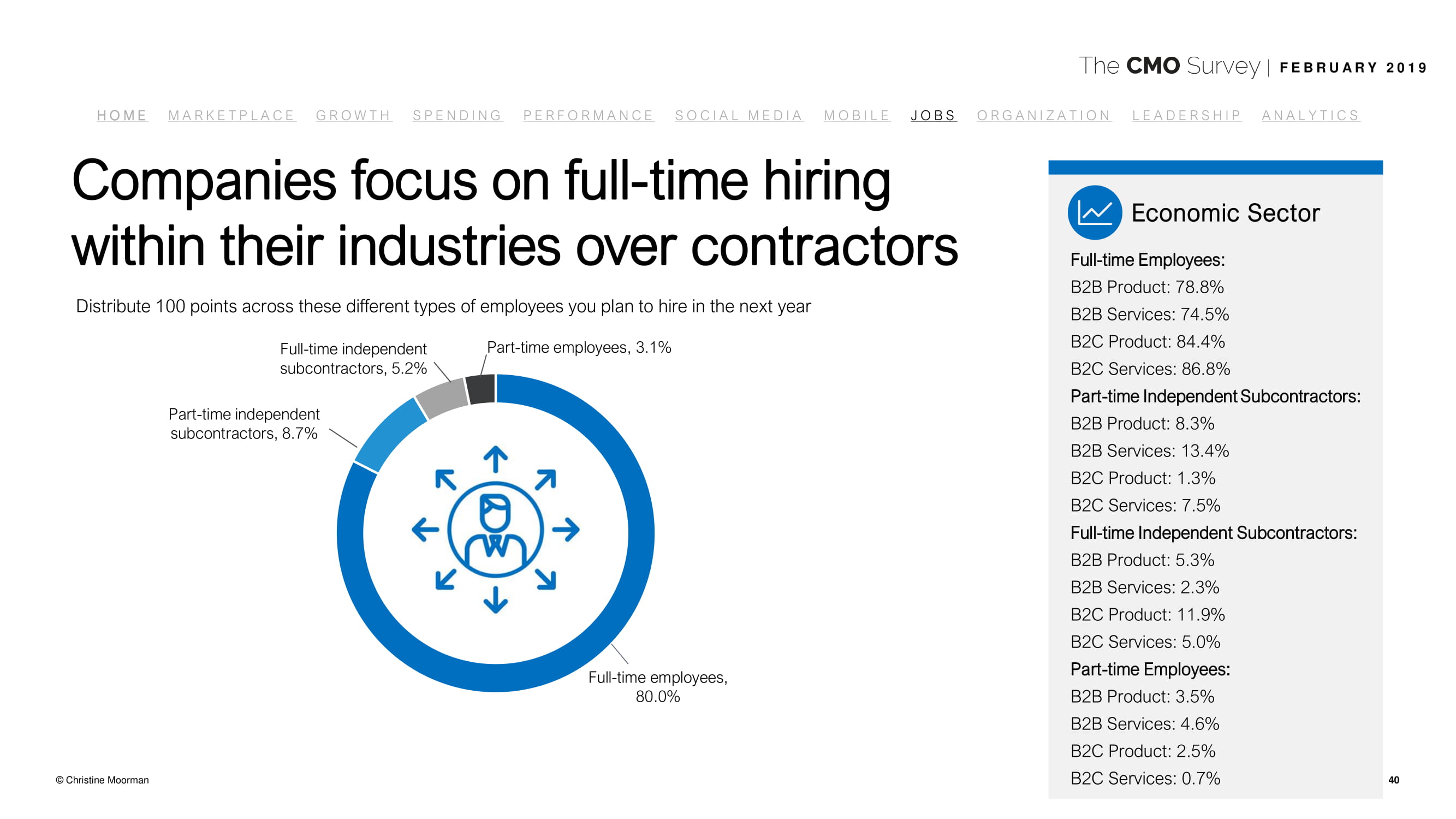 德勤咨询:2019年首席营销官调查报告