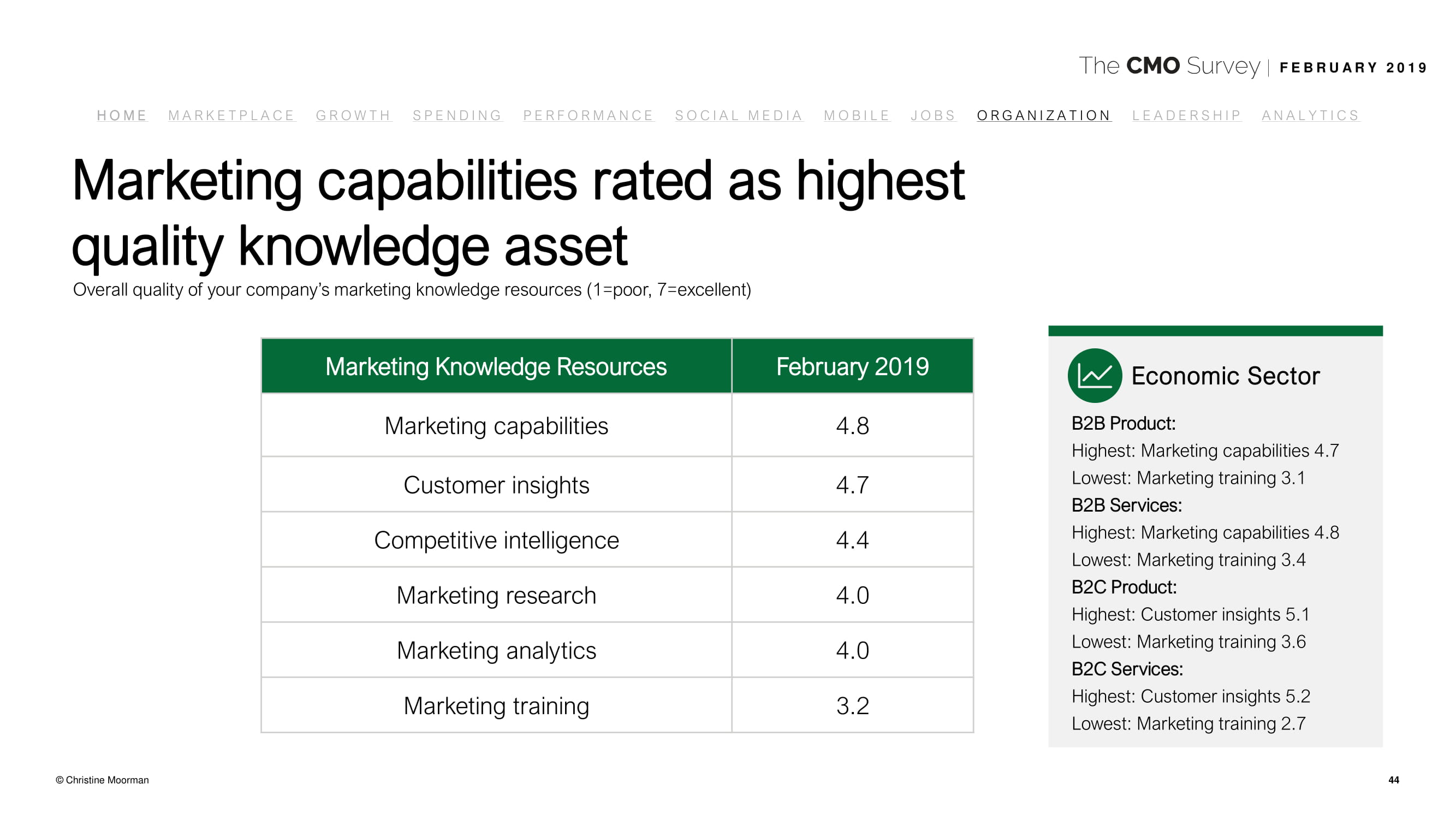 德勤咨询:2019年首席营销官调查报告