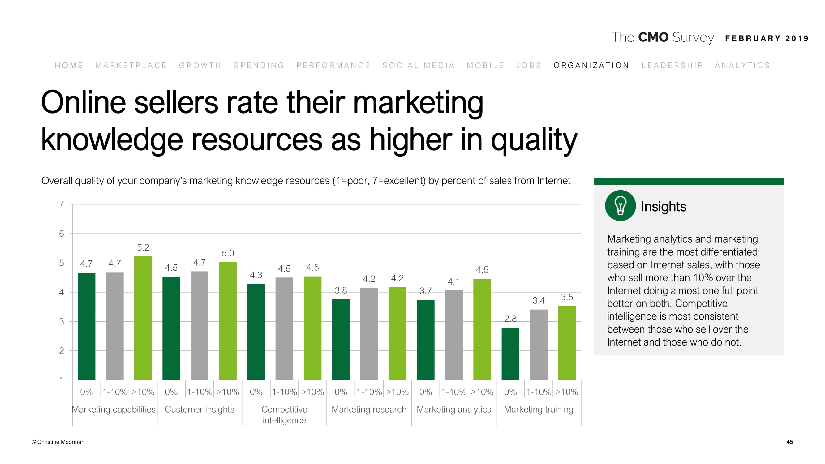 德勤咨询:2019年首席营销官调查报告