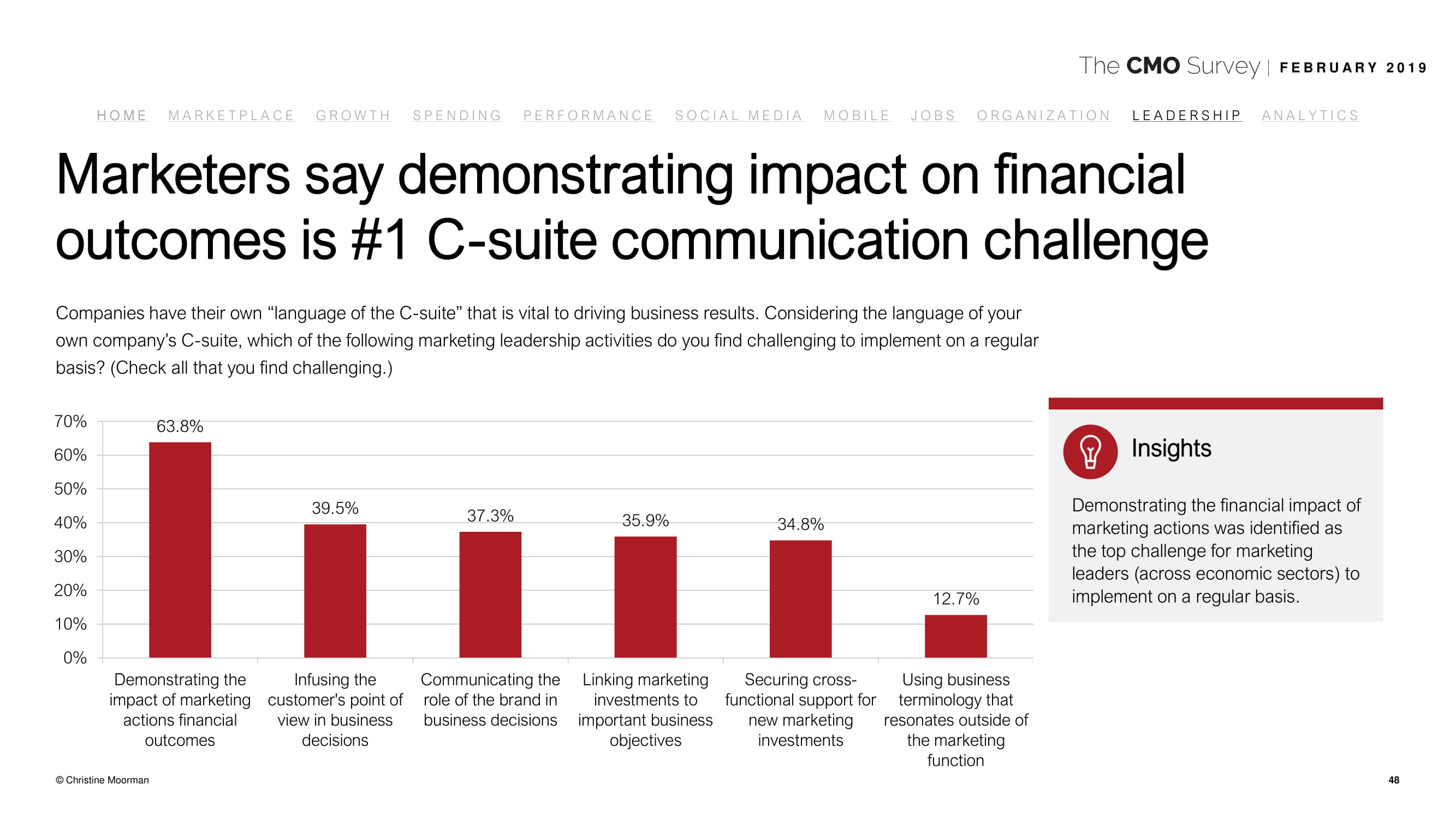 德勤咨询:2019年首席营销官调查报告