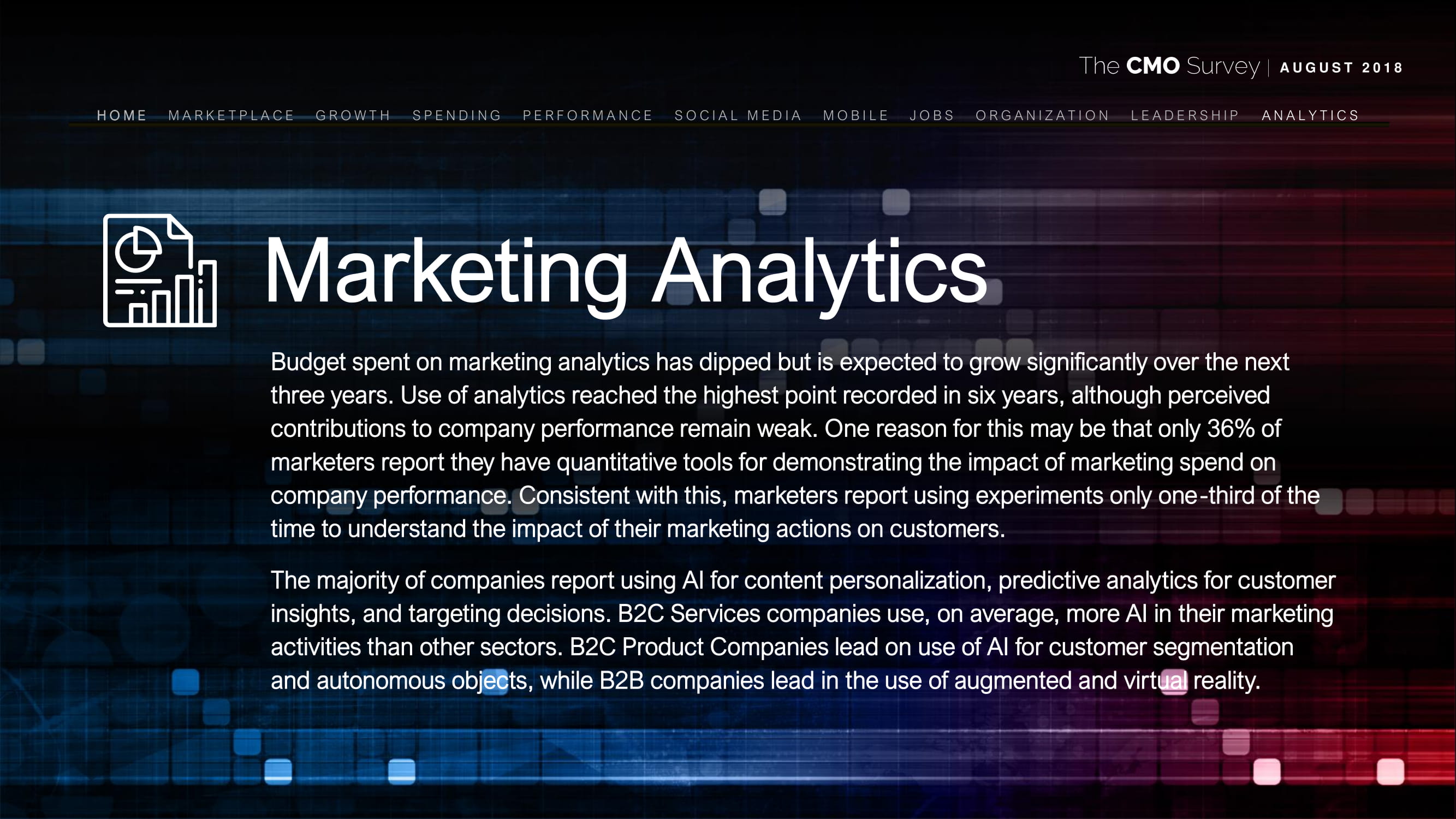 德勤咨询:2019年首席营销官调查报告