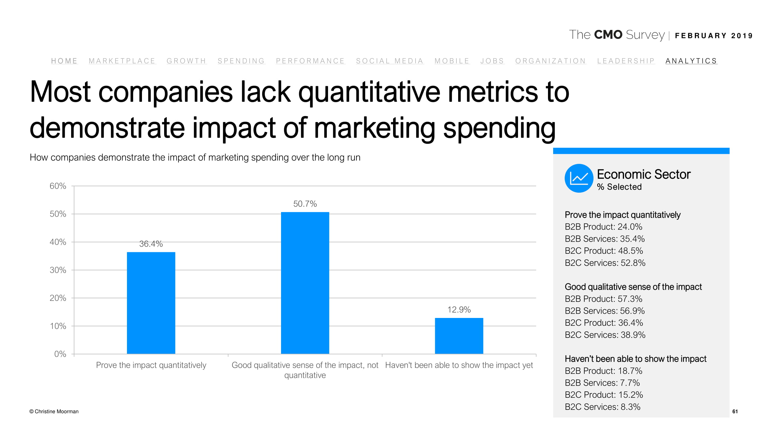 德勤咨询:2019年首席营销官调查报告