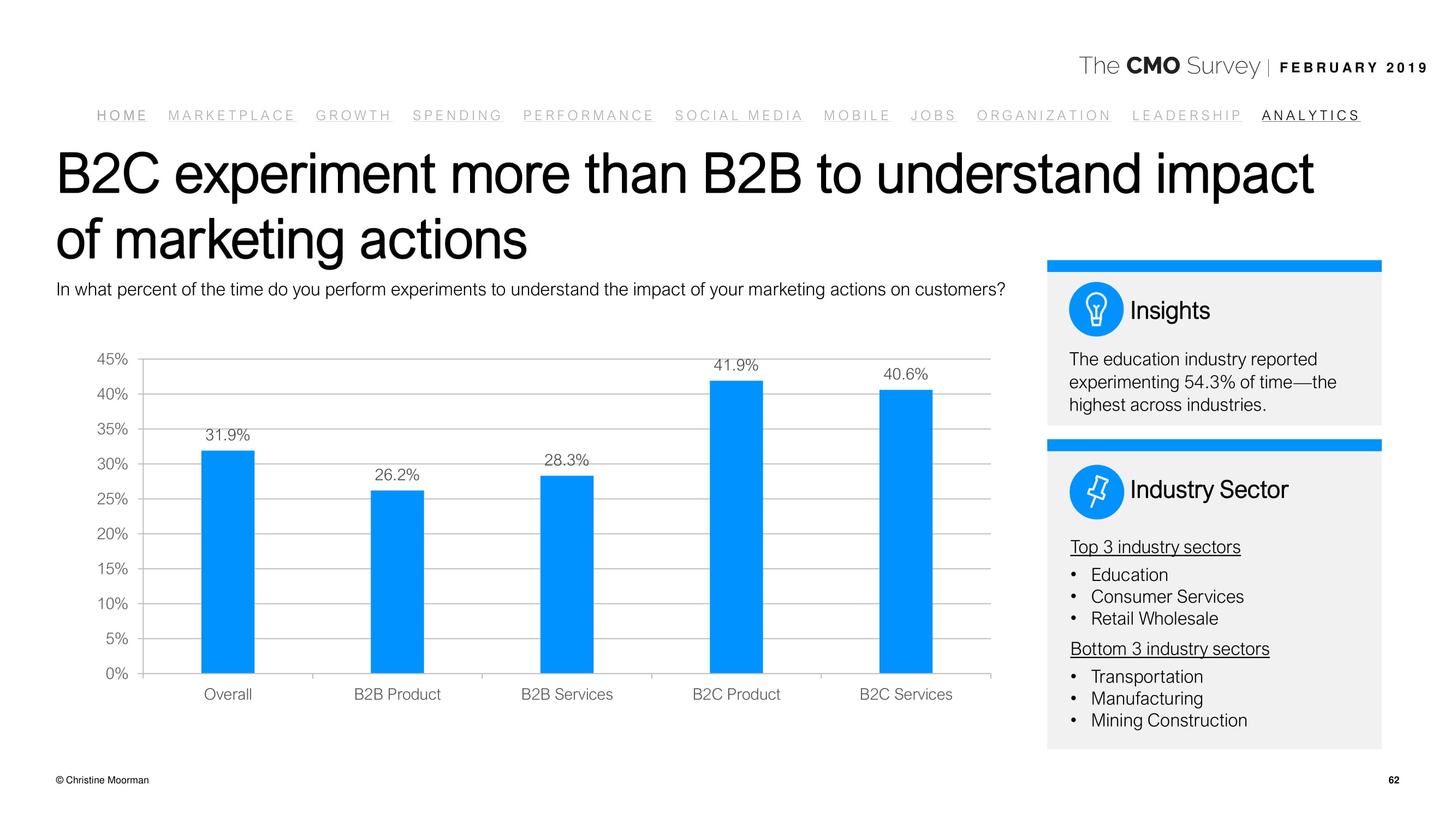 德勤咨询:2019年首席营销官调查报告