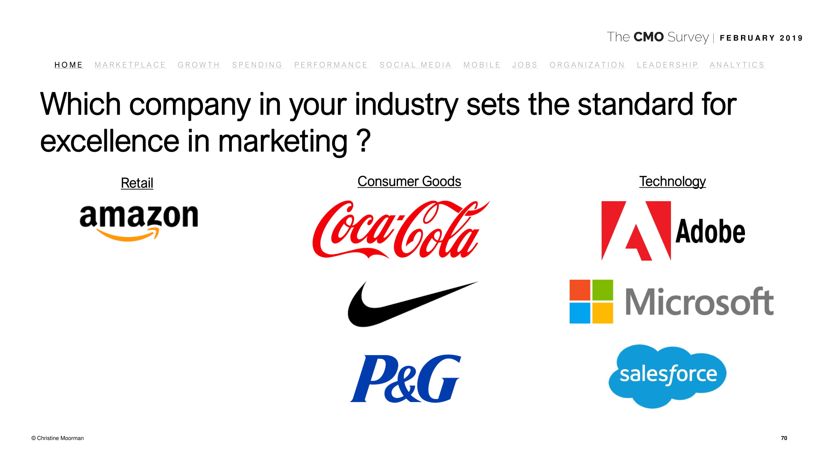 德勤咨询:2019年首席营销官调查报告