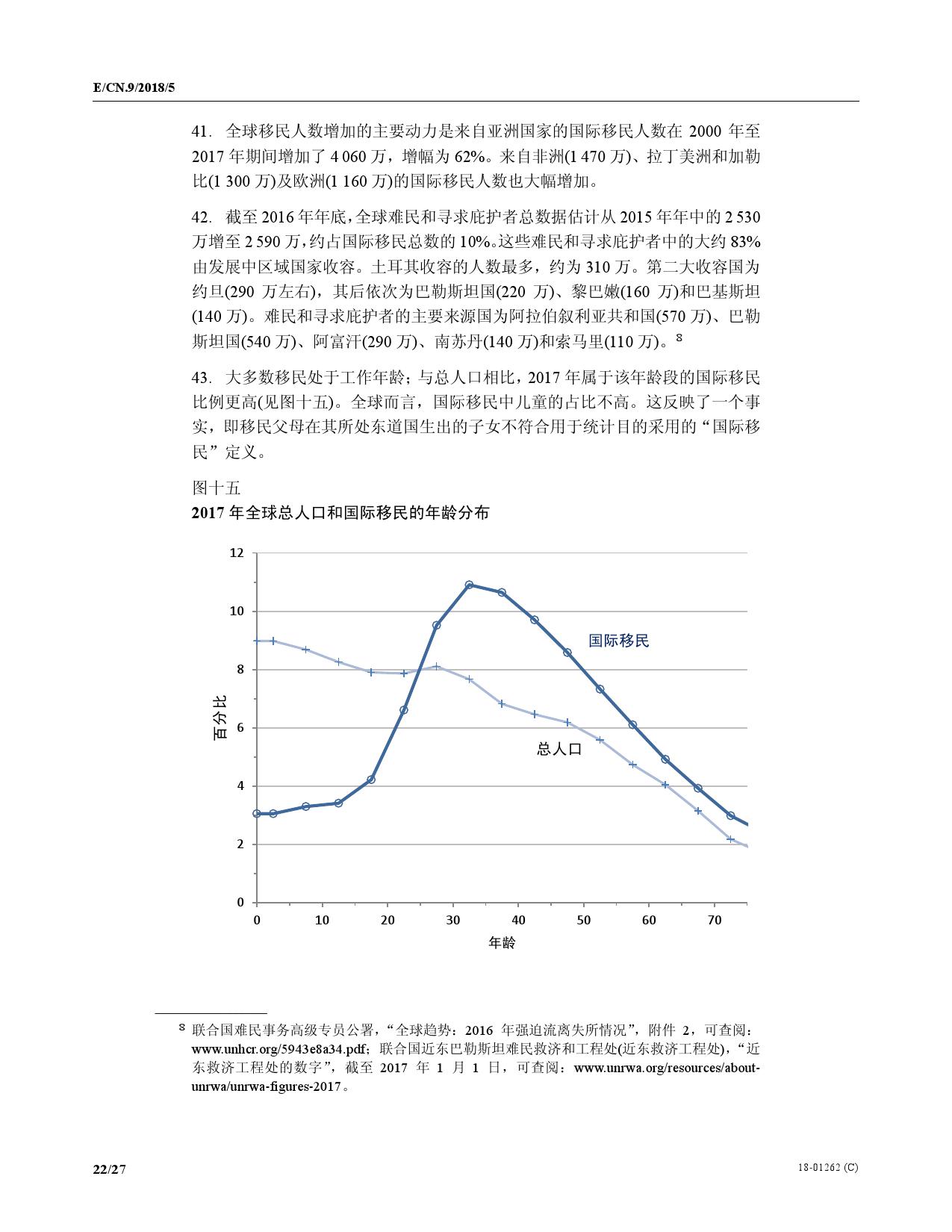 2030年世界人口_2030年世界人口结构图-中国昆商糖网