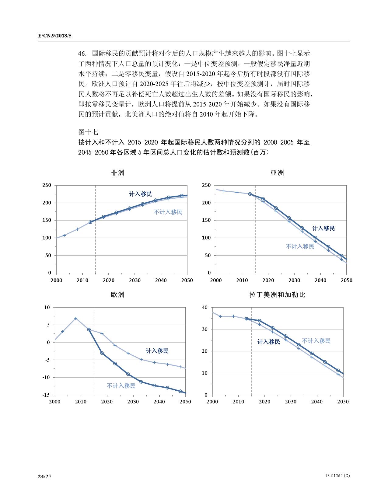 2030年世界人口_2030年世界人口结构图-中国昆商糖网