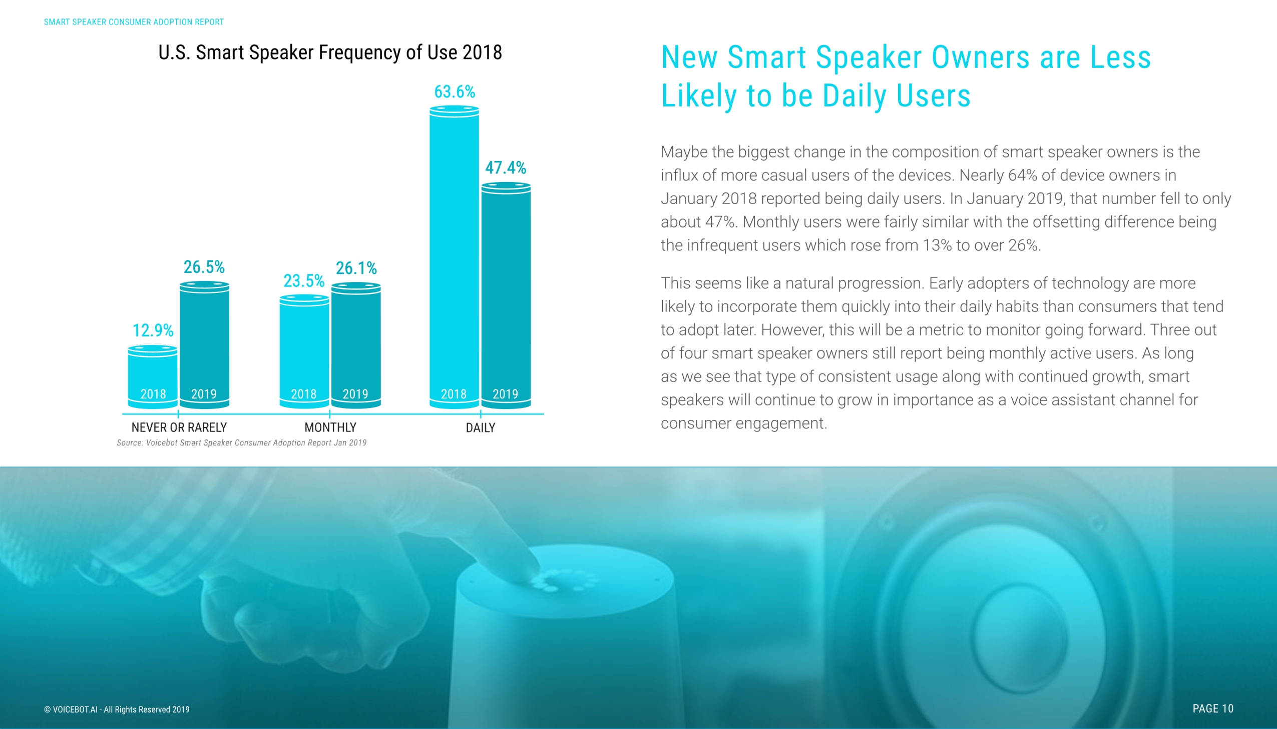 Voicebot.ai:2019年智能音箱报告