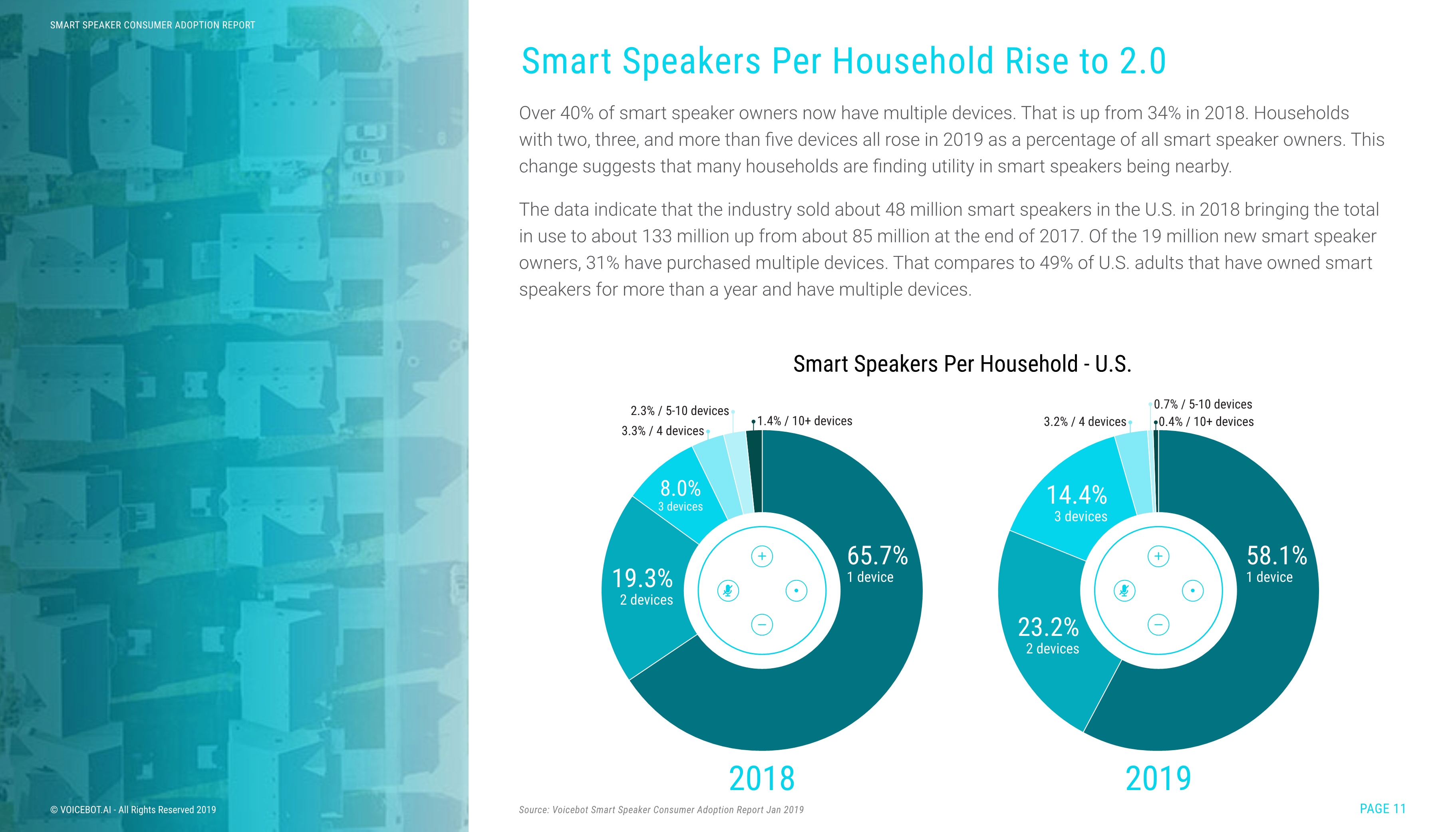Voicebot.ai:2019年智能音箱报告