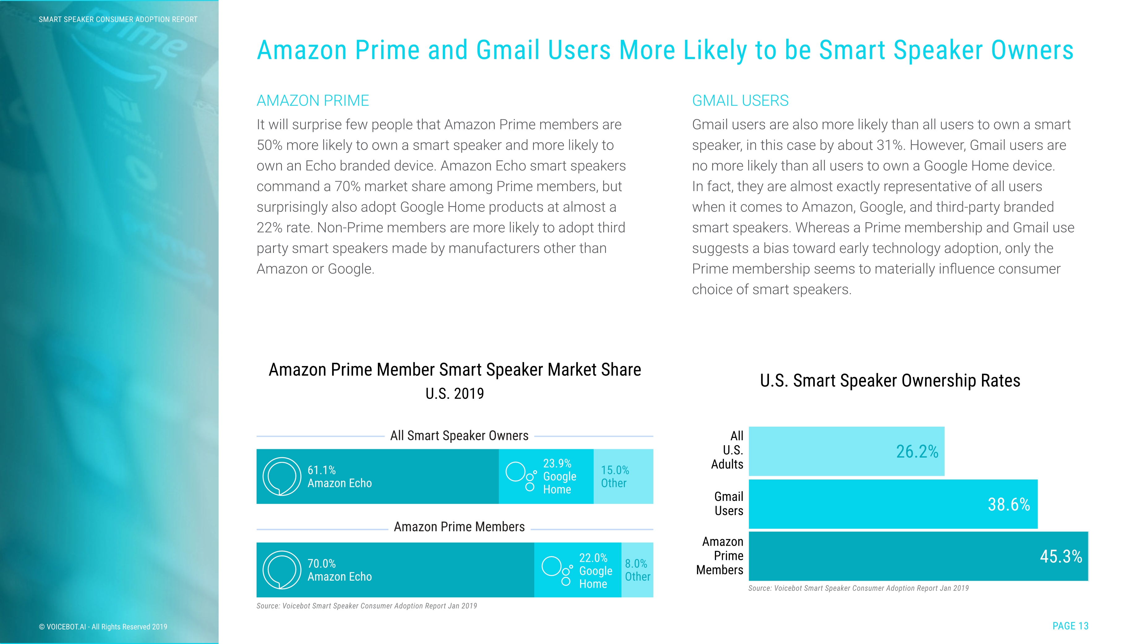 Voicebot.ai:2019年智能音箱报告