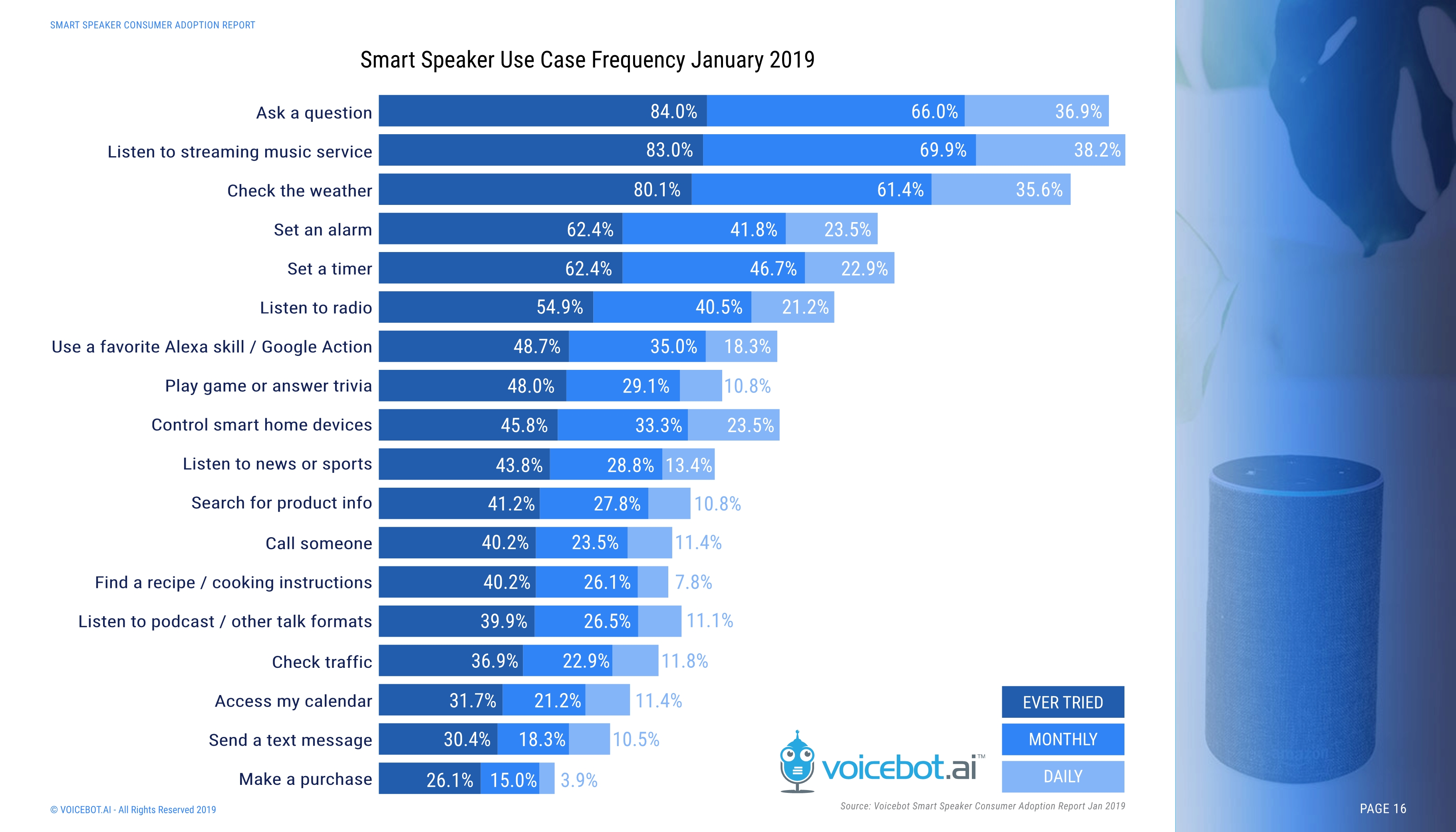 Voicebot.ai:2019年智能音箱报告