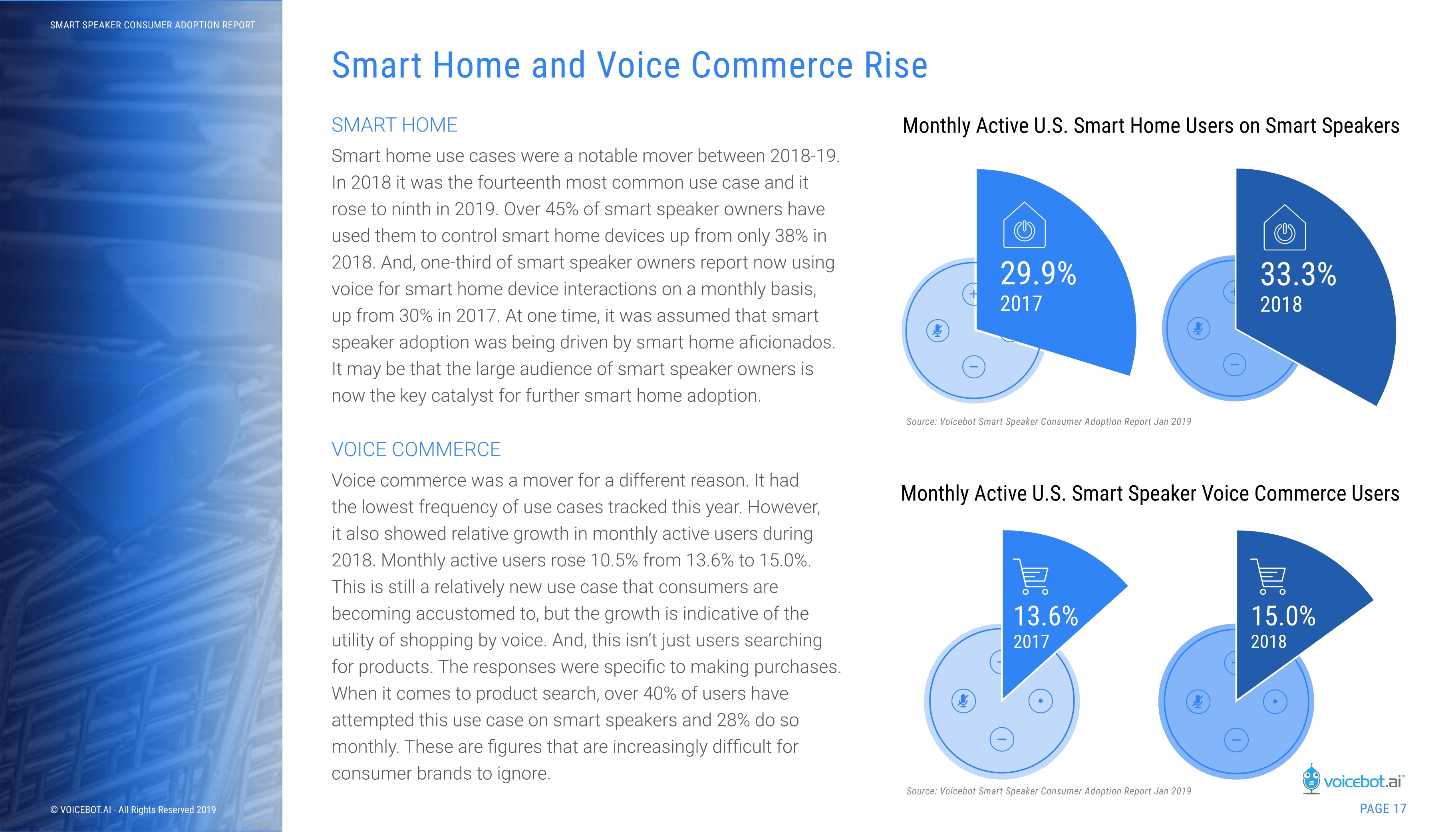 Voicebot.ai:2019年智能音箱报告