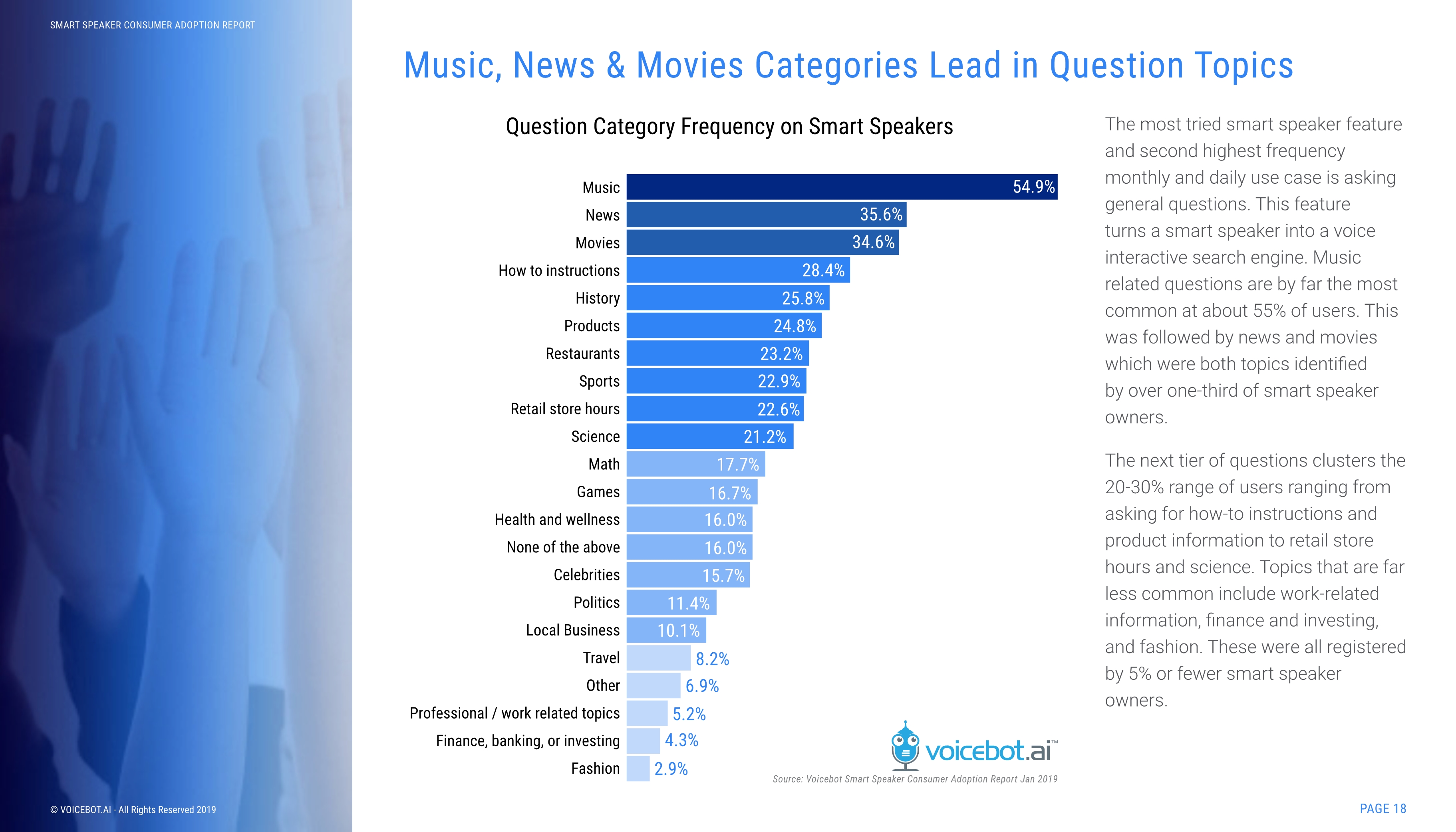 Voicebot.ai:2019年智能音箱报告