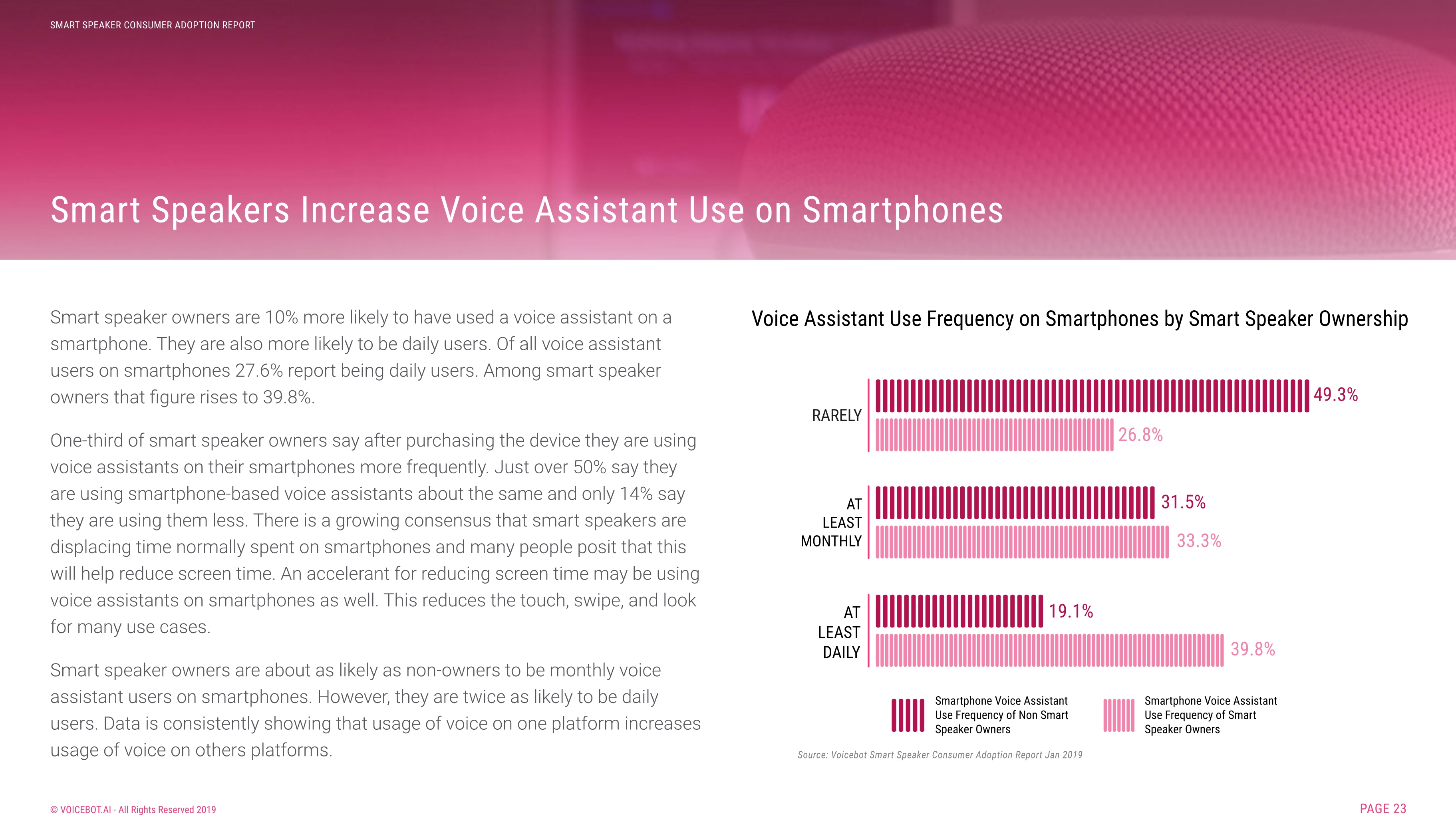Voicebot.ai:2019年智能音箱报告