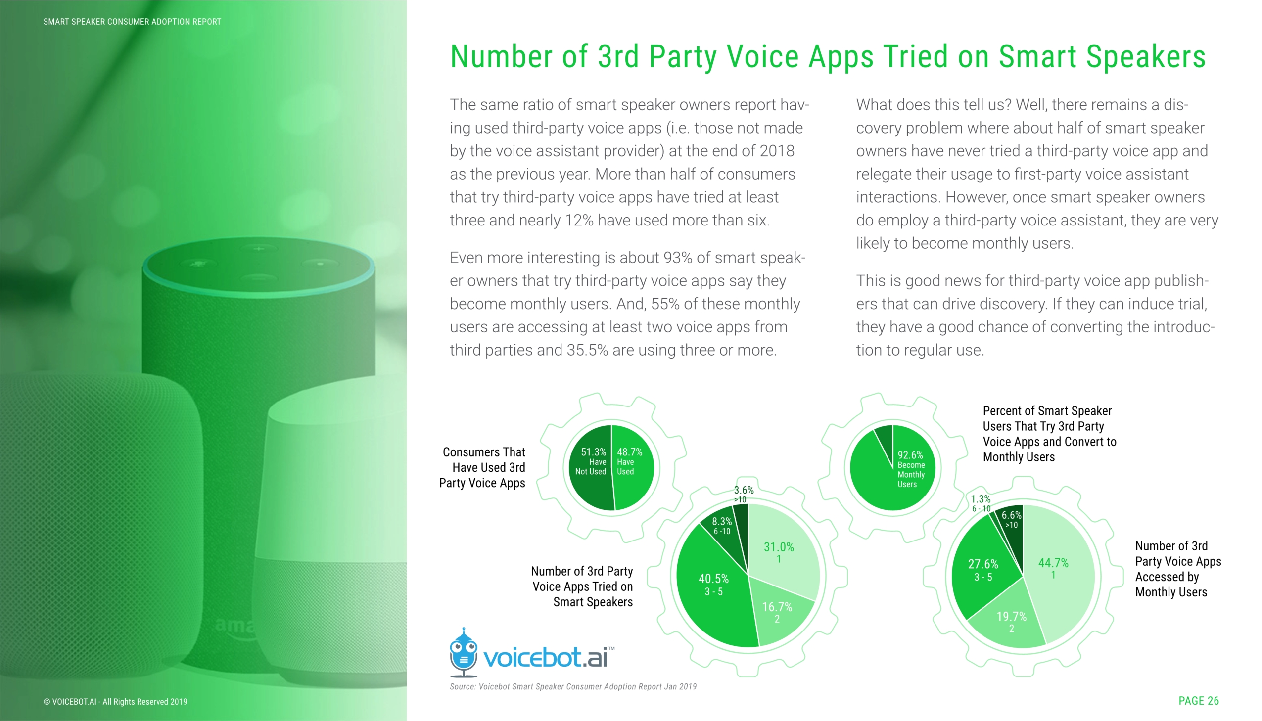 Voicebot.ai:2019年智能音箱报告