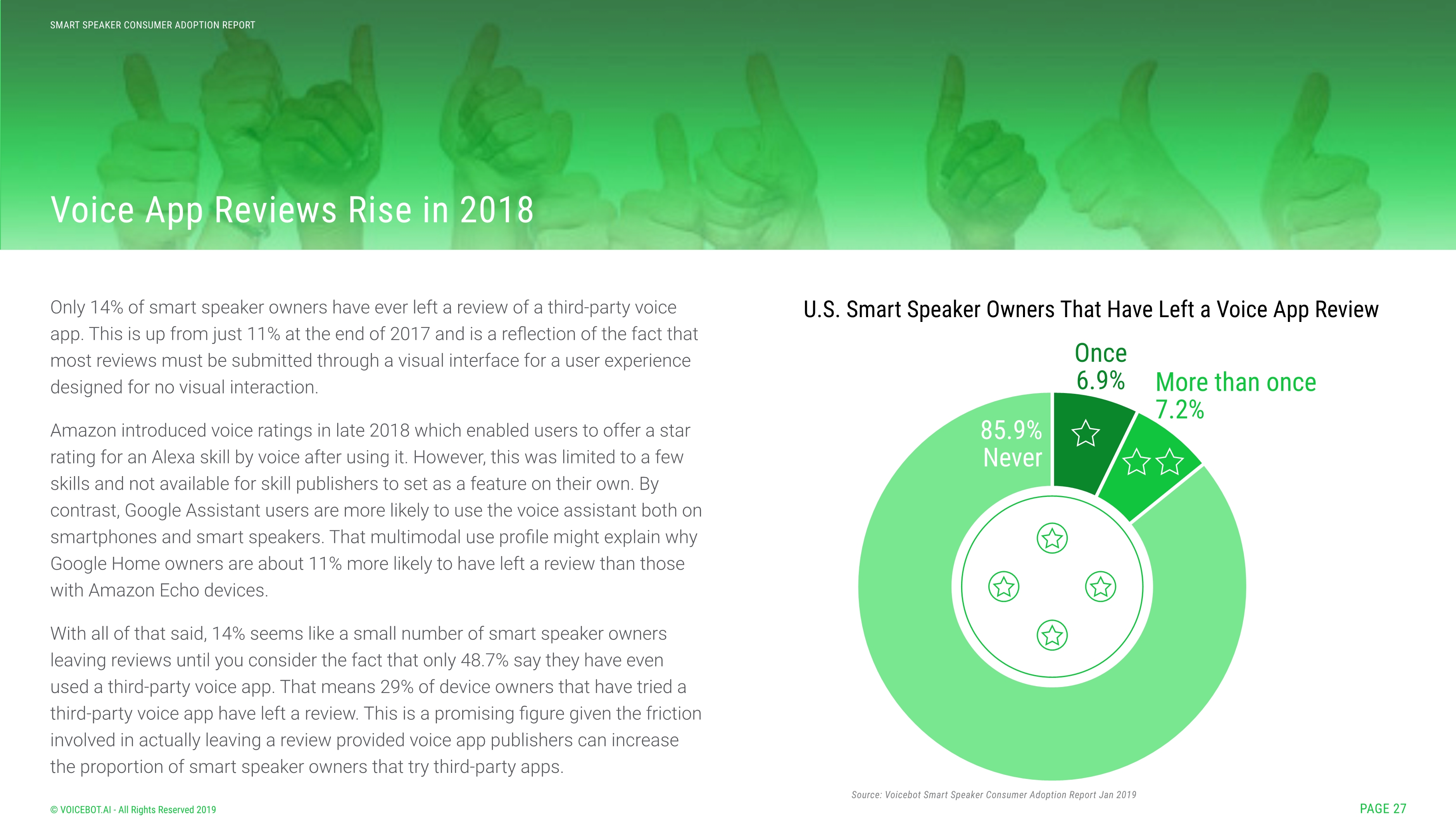 Voicebot.ai:2019年智能音箱报告